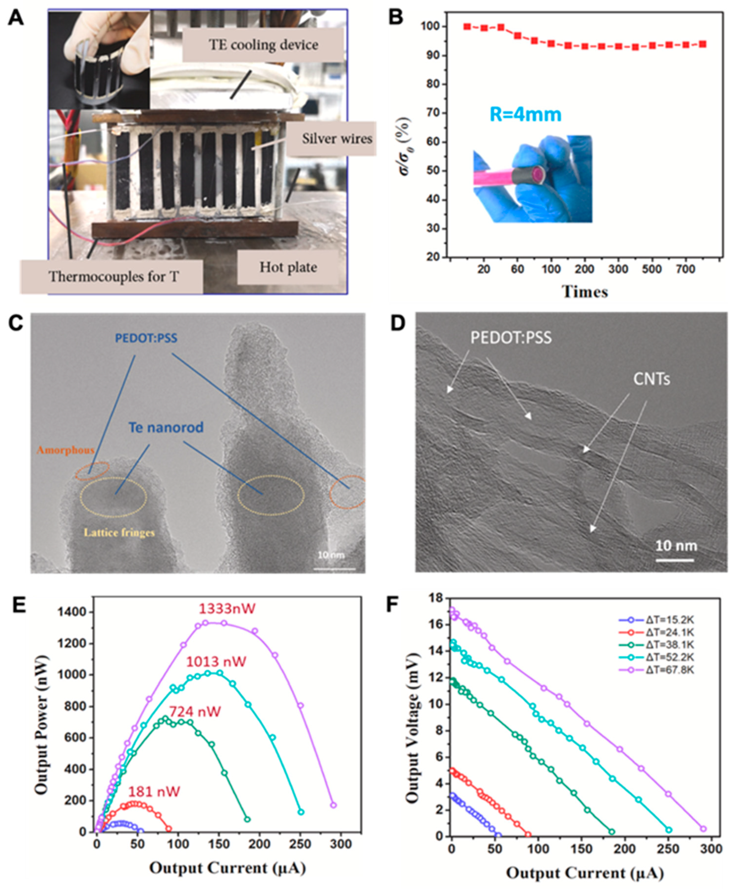 Materials 15 04315 g009
