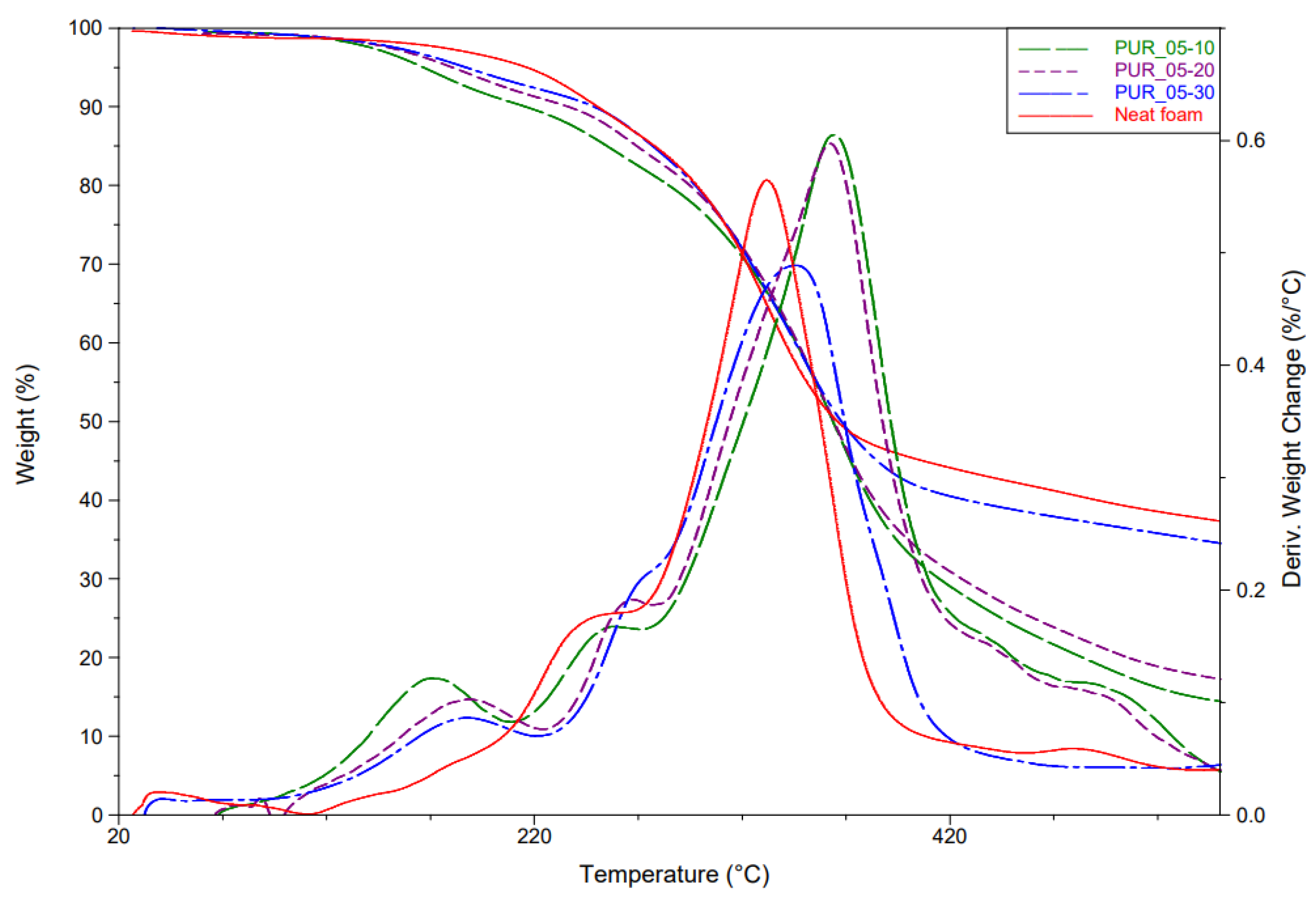 Materials 15 04316 g004 Materials 15 04316 g004