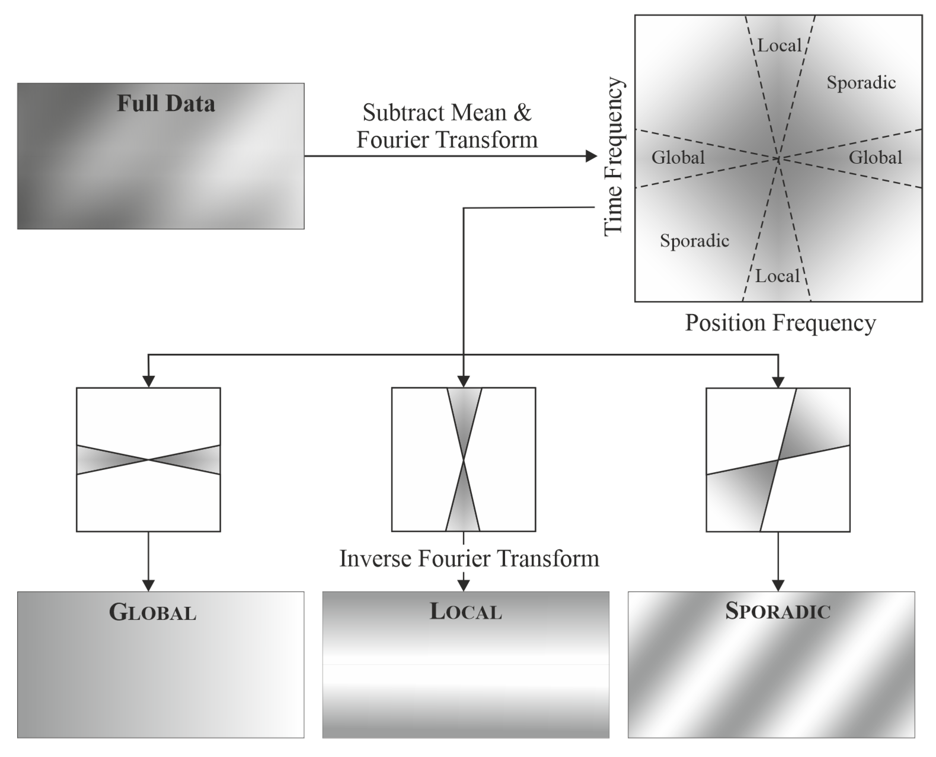 Materials 15 04317 g002 550