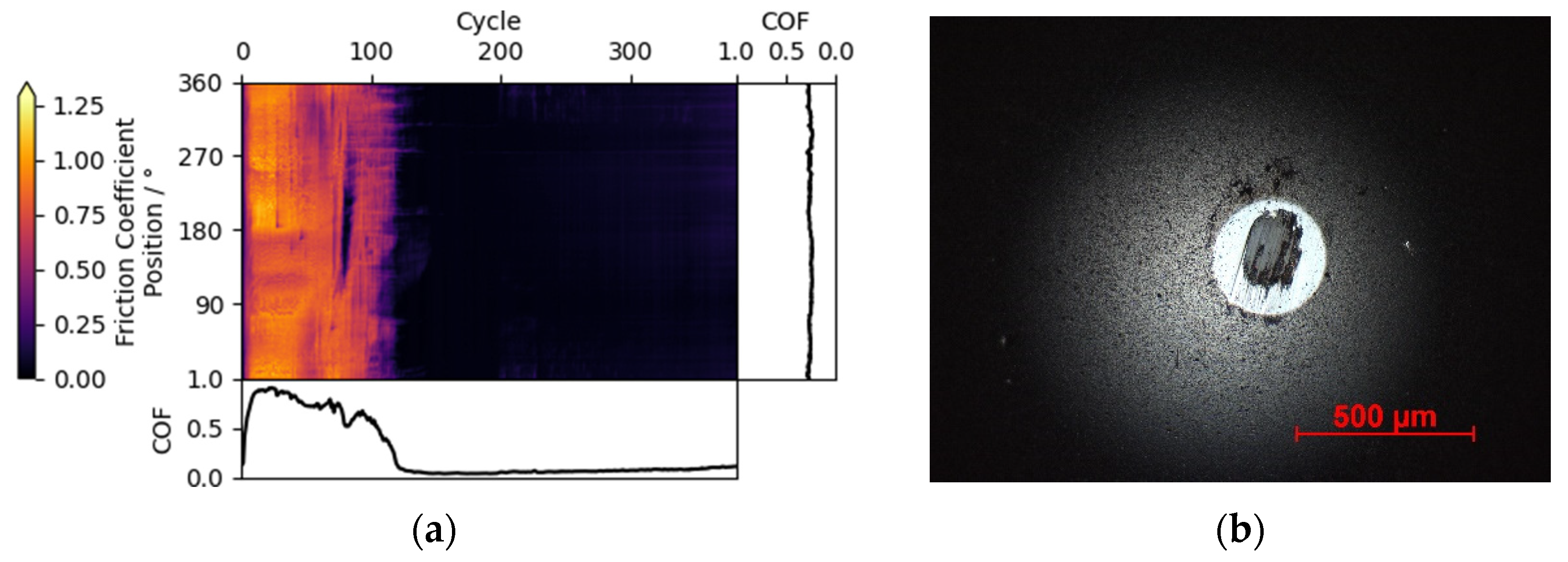 Materials 15 04317 g003 550
