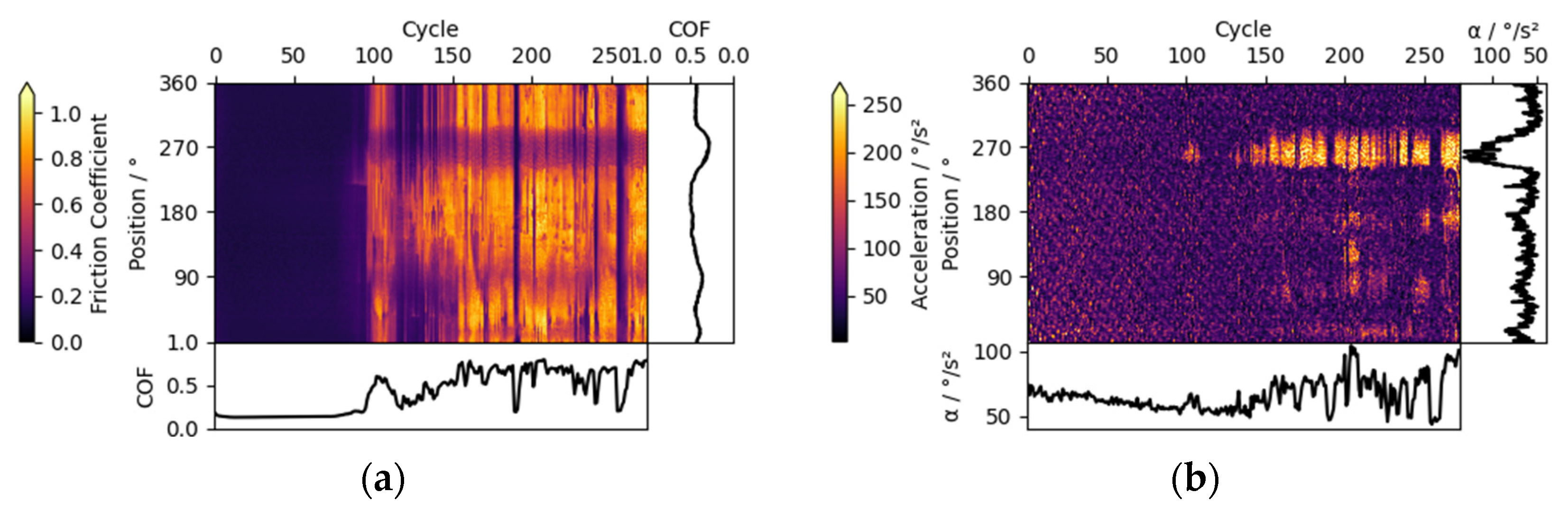 Materials 15 04317 g006 550