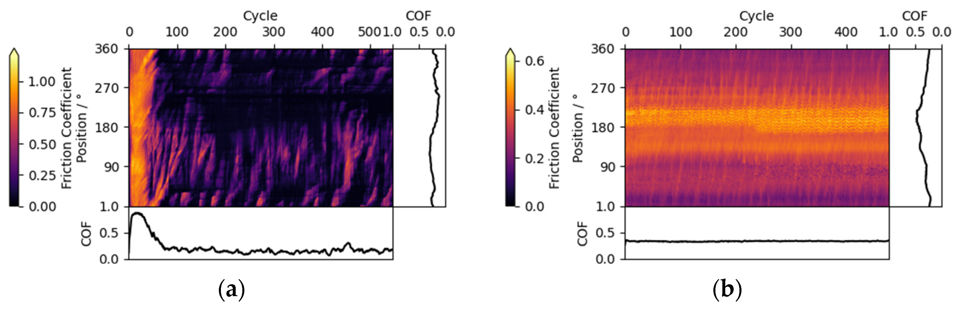 Materials 15 04317 g007 550