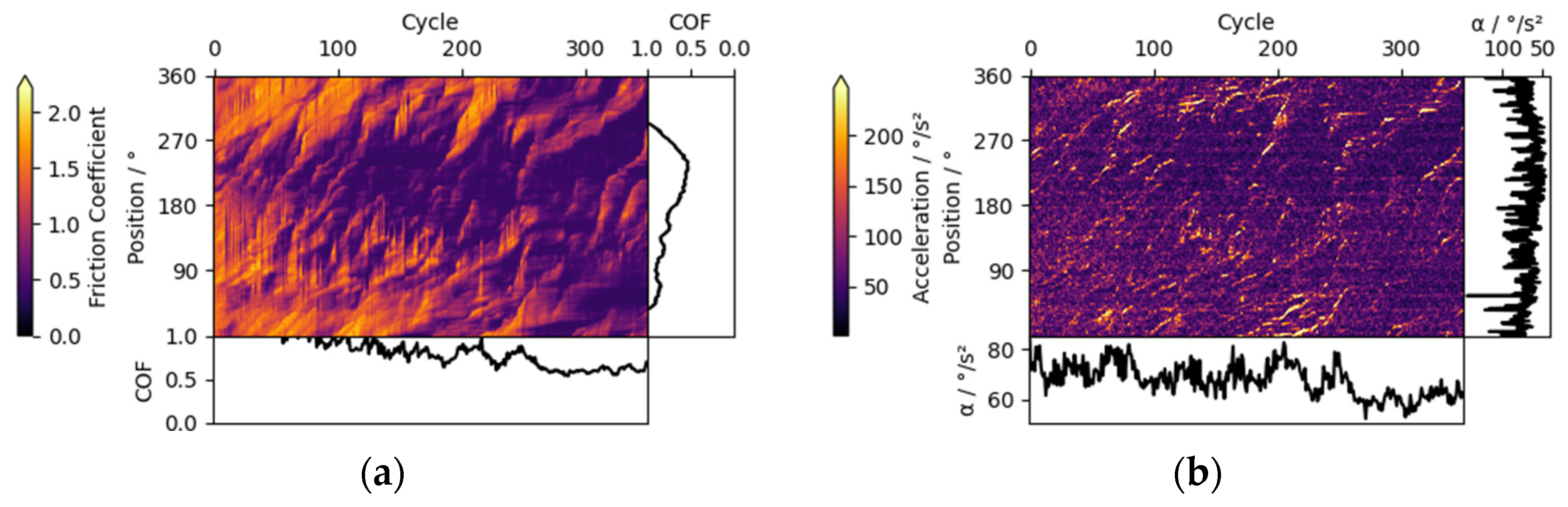 Materials 15 04317 g008 550