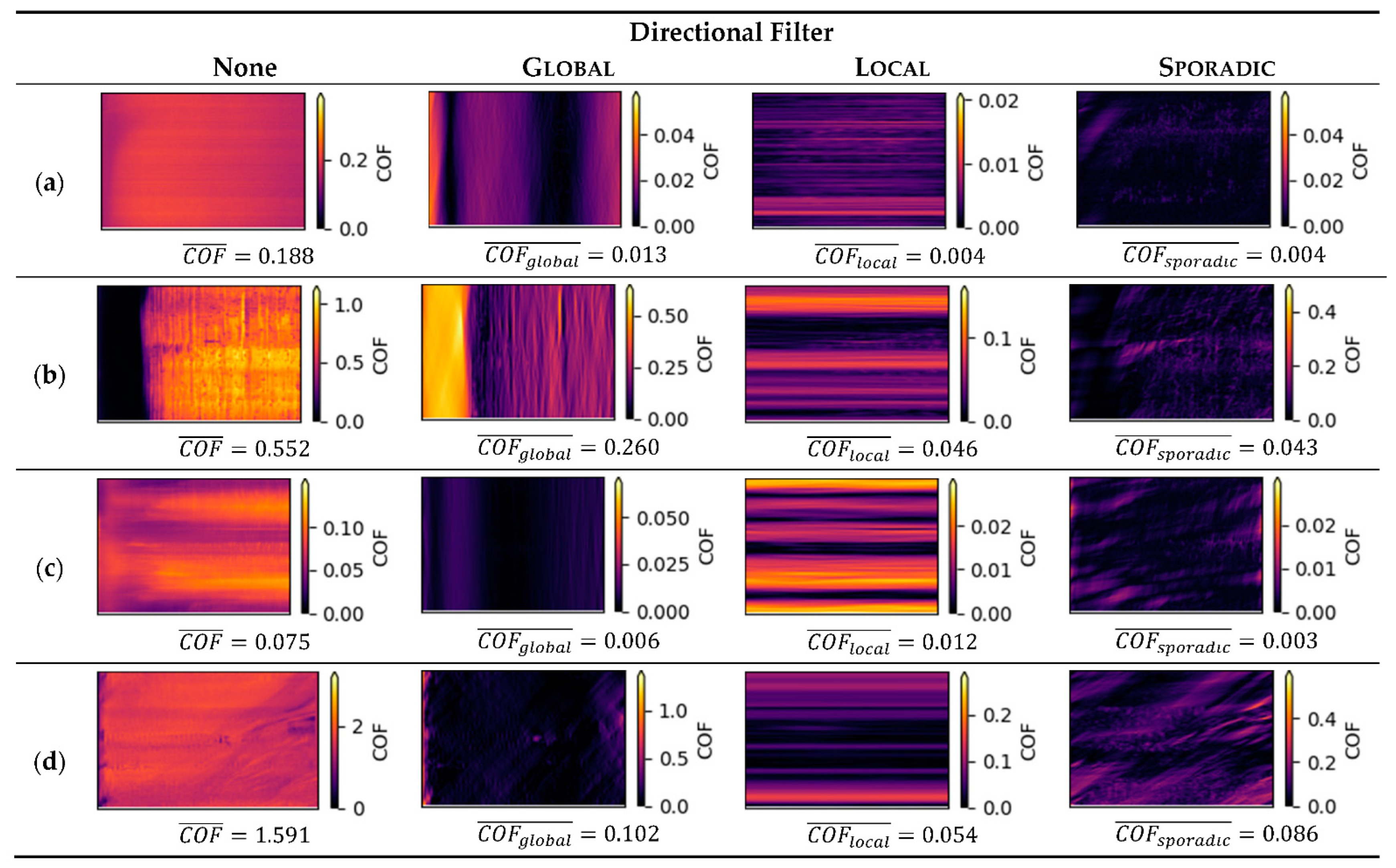 Materials 15 04317 g009 550