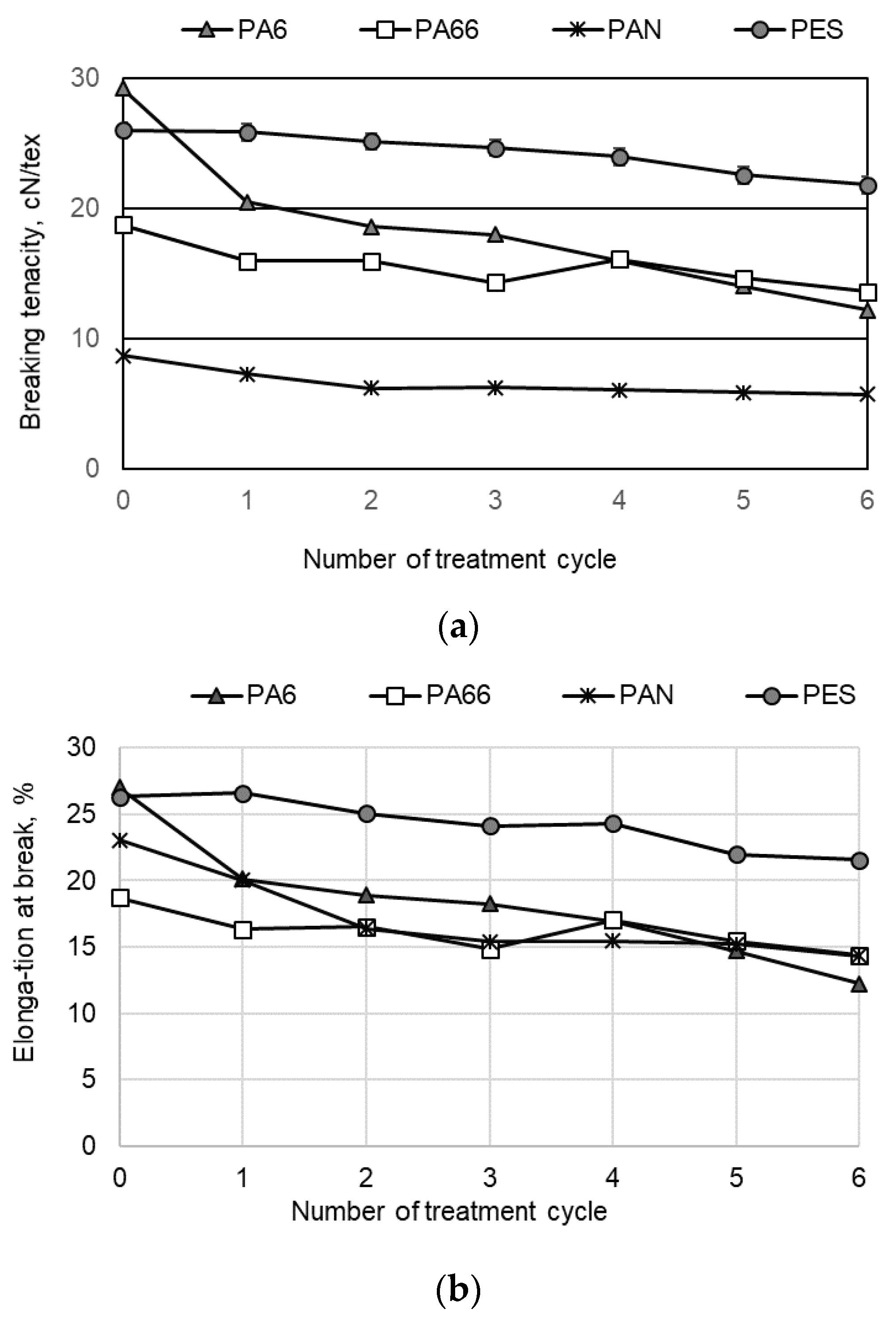 Materials 15 04320 g006 550