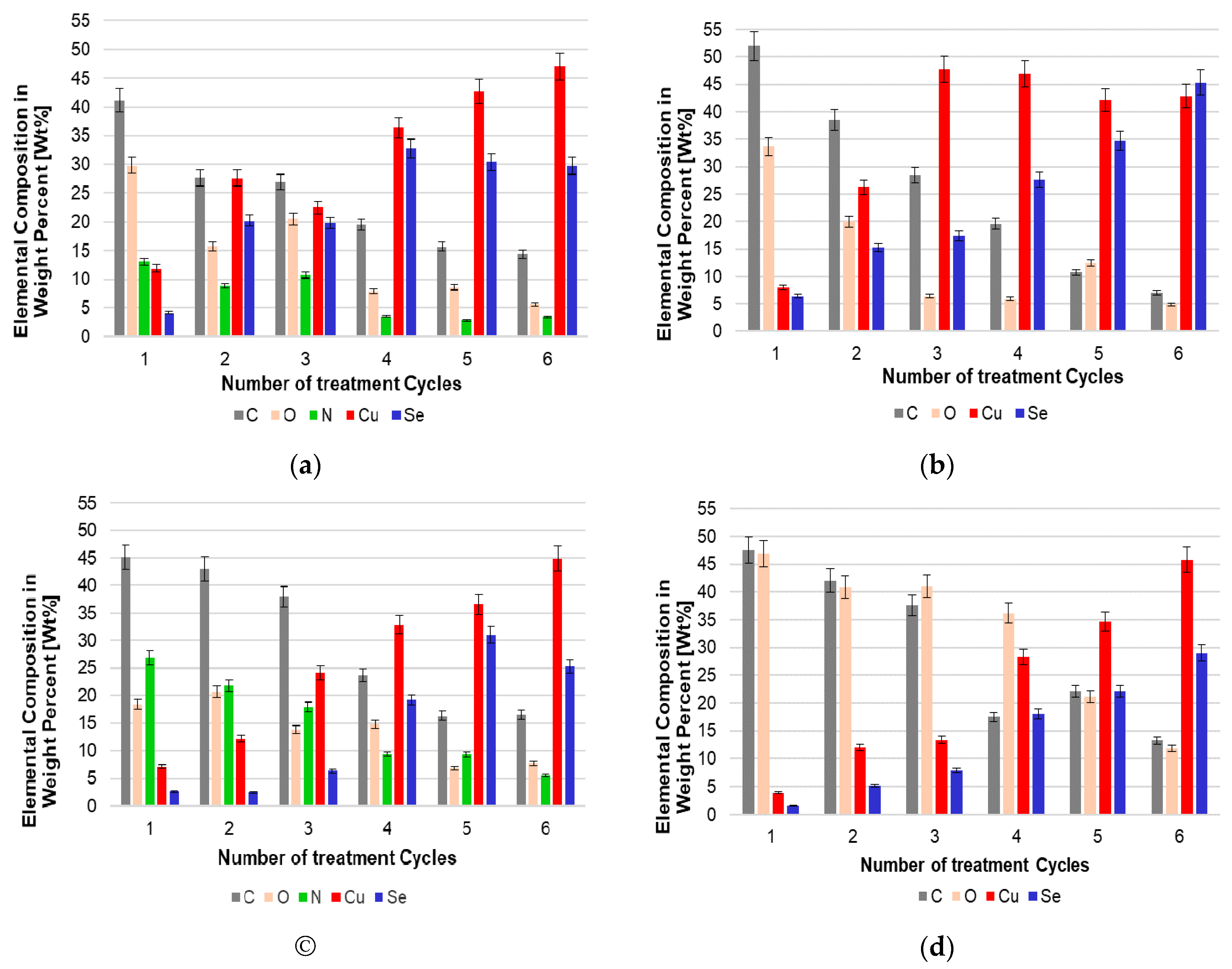 Materials 15 04320 g012 550
