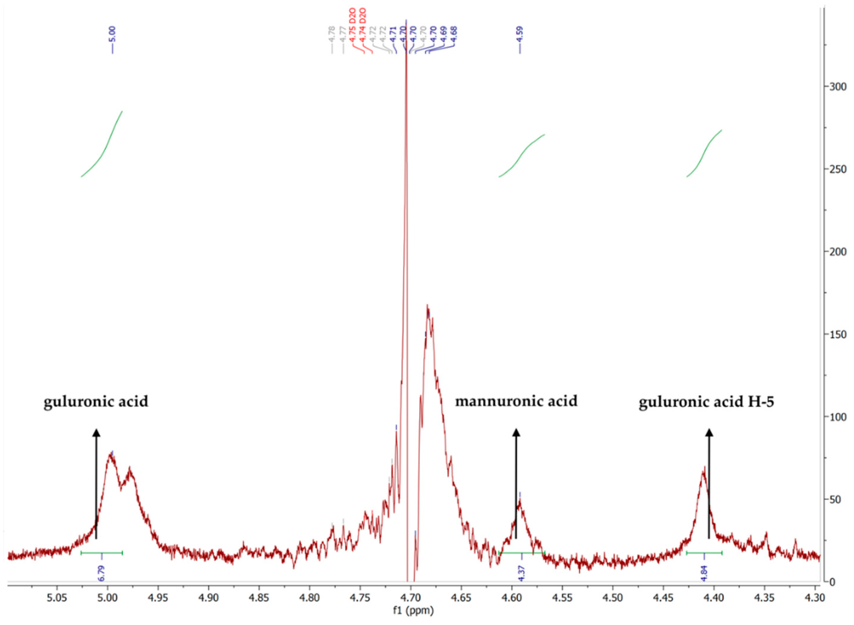 Materials 15 04321 g001 Materials 15 04321 g001
