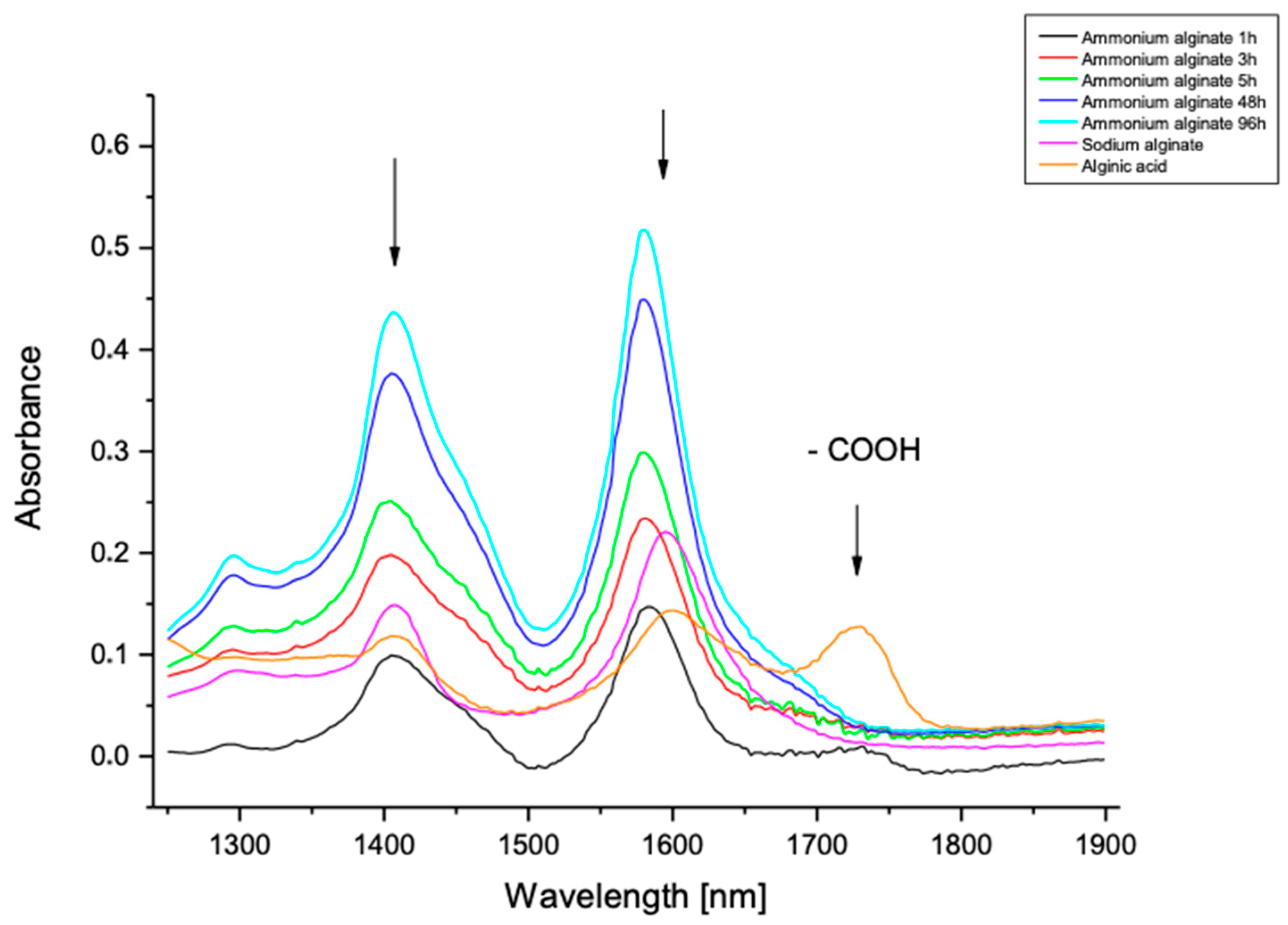 Materials 15 04321 g002 Materials 15 04321 g002