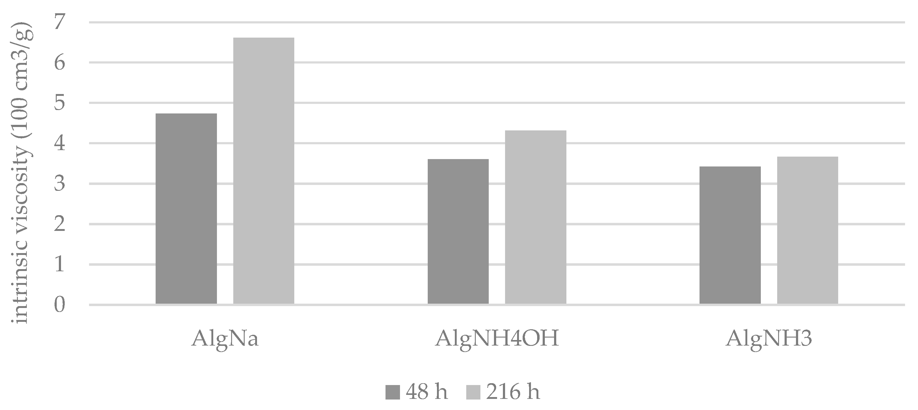 Materials 15 04321 g003 Materials 15 04321 g003