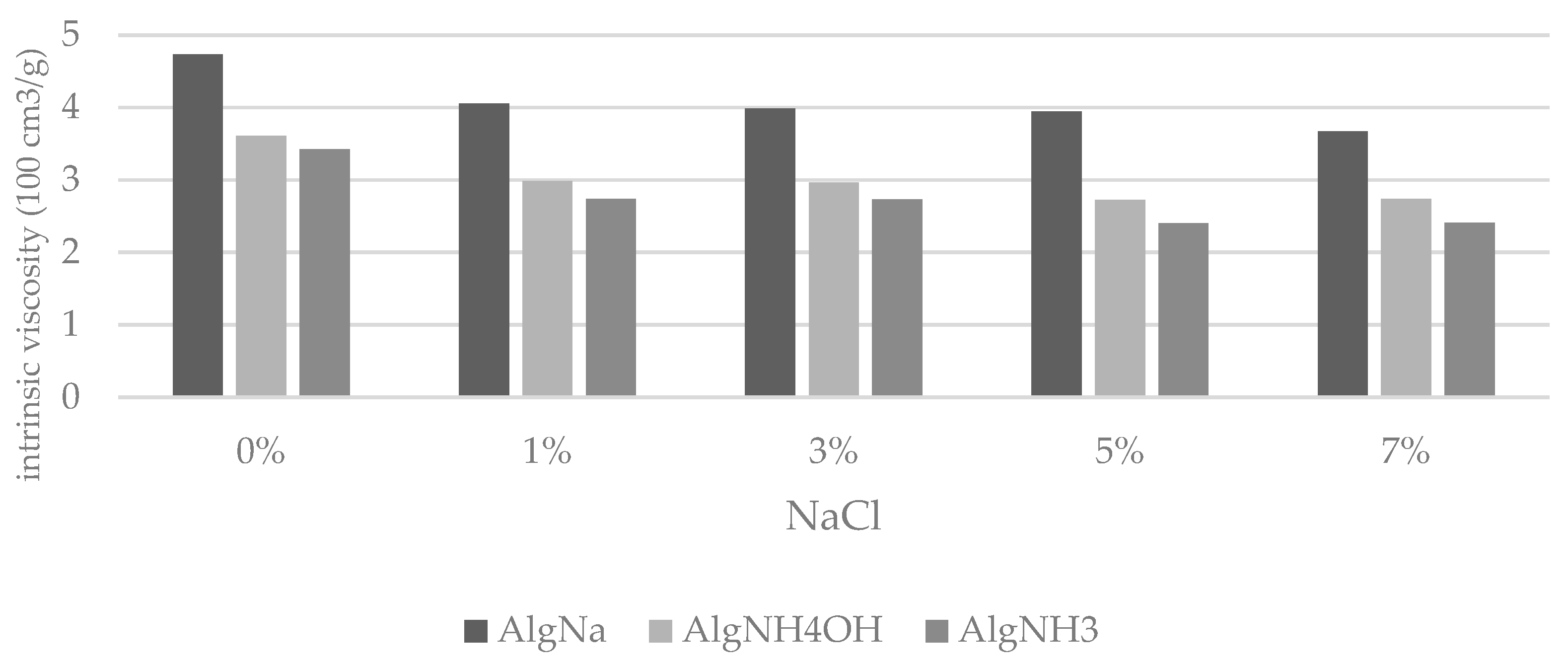 Materials 15 04321 g004 Materials 15 04321 g004