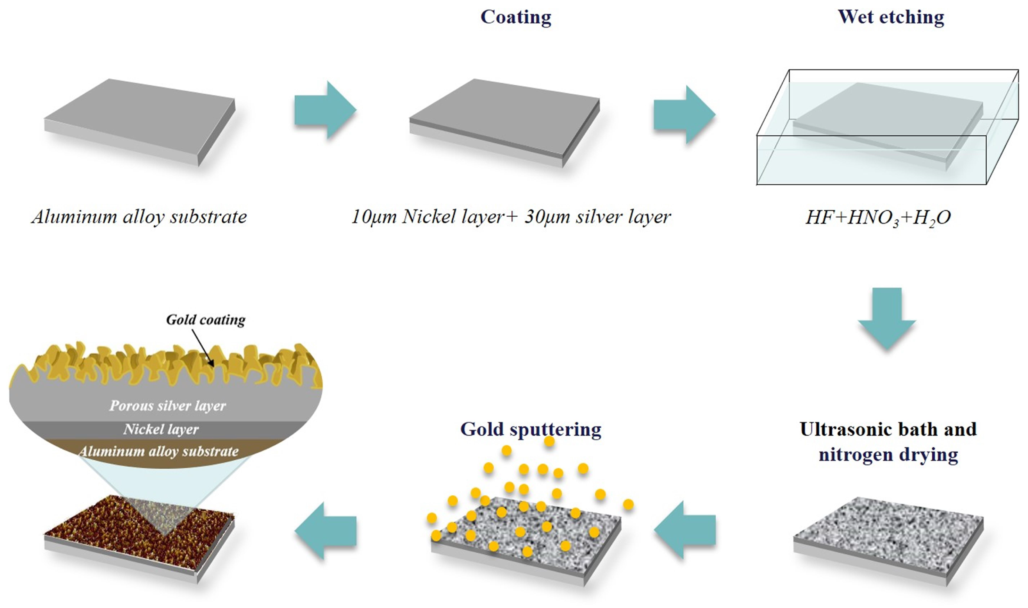 Materials 15 04322 g001 Materials 15 04322 g001