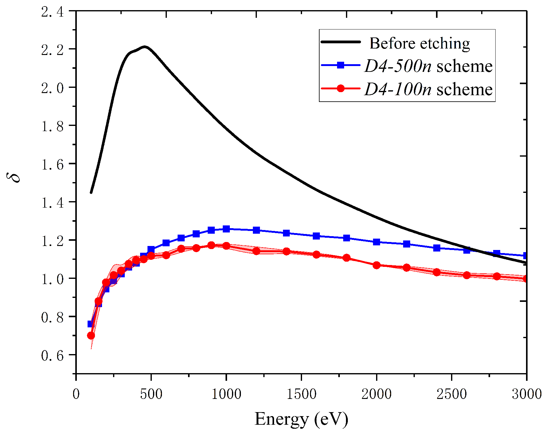 Materials 15 04322 g006 Materials 15 04322 g006