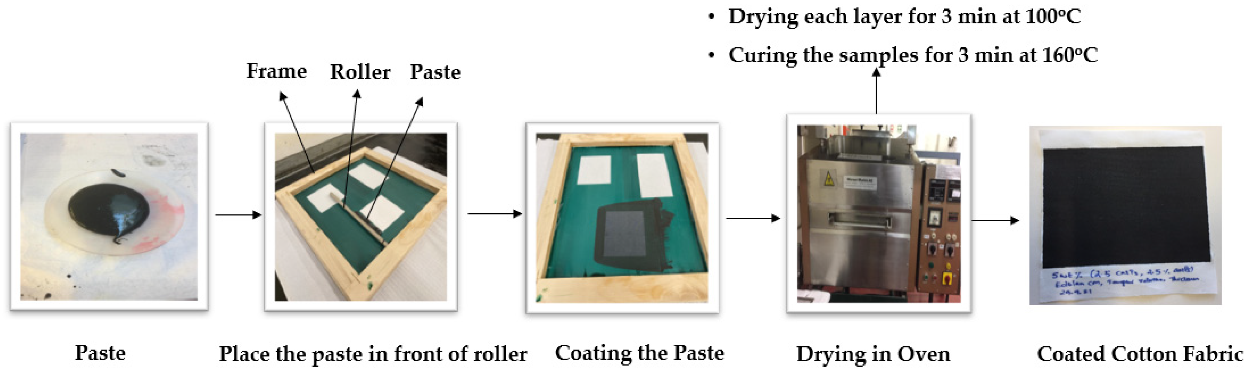 Materials 15 04323 g002