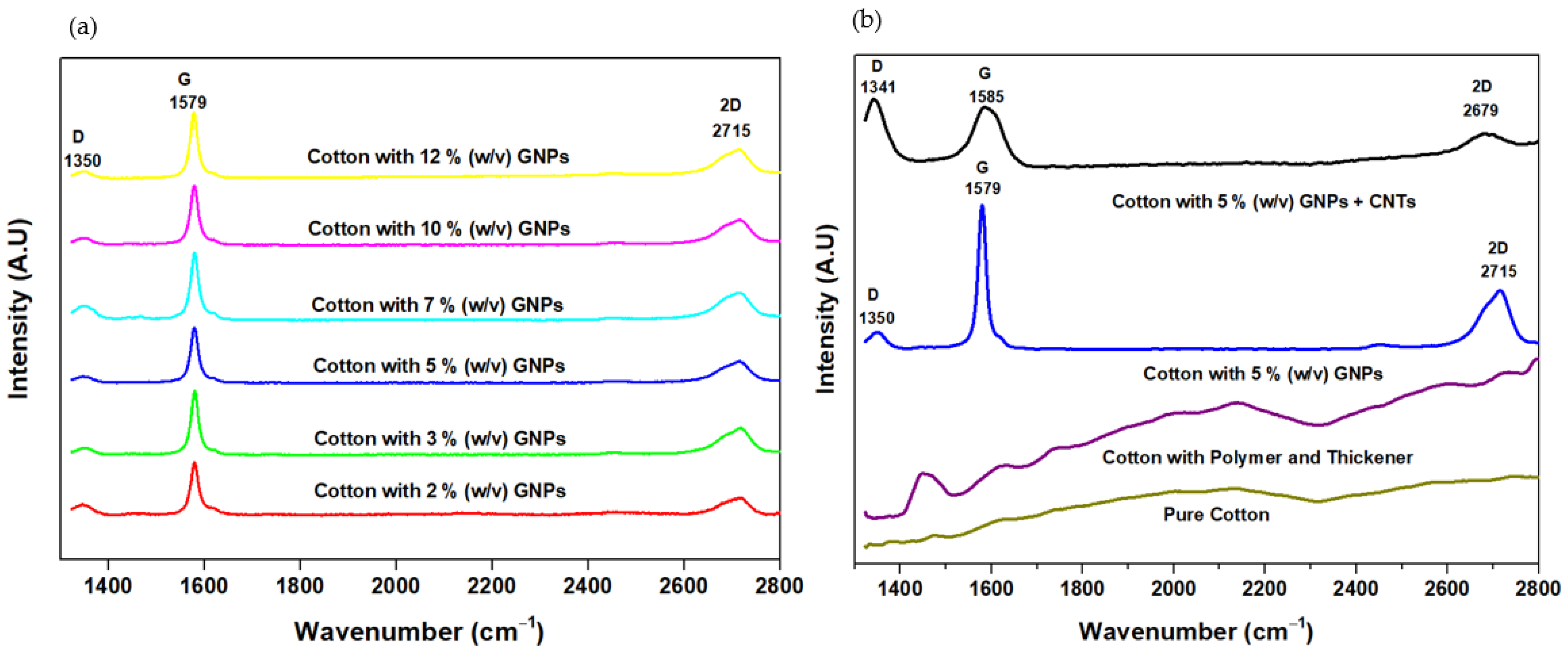 Materials 15 04323 g005