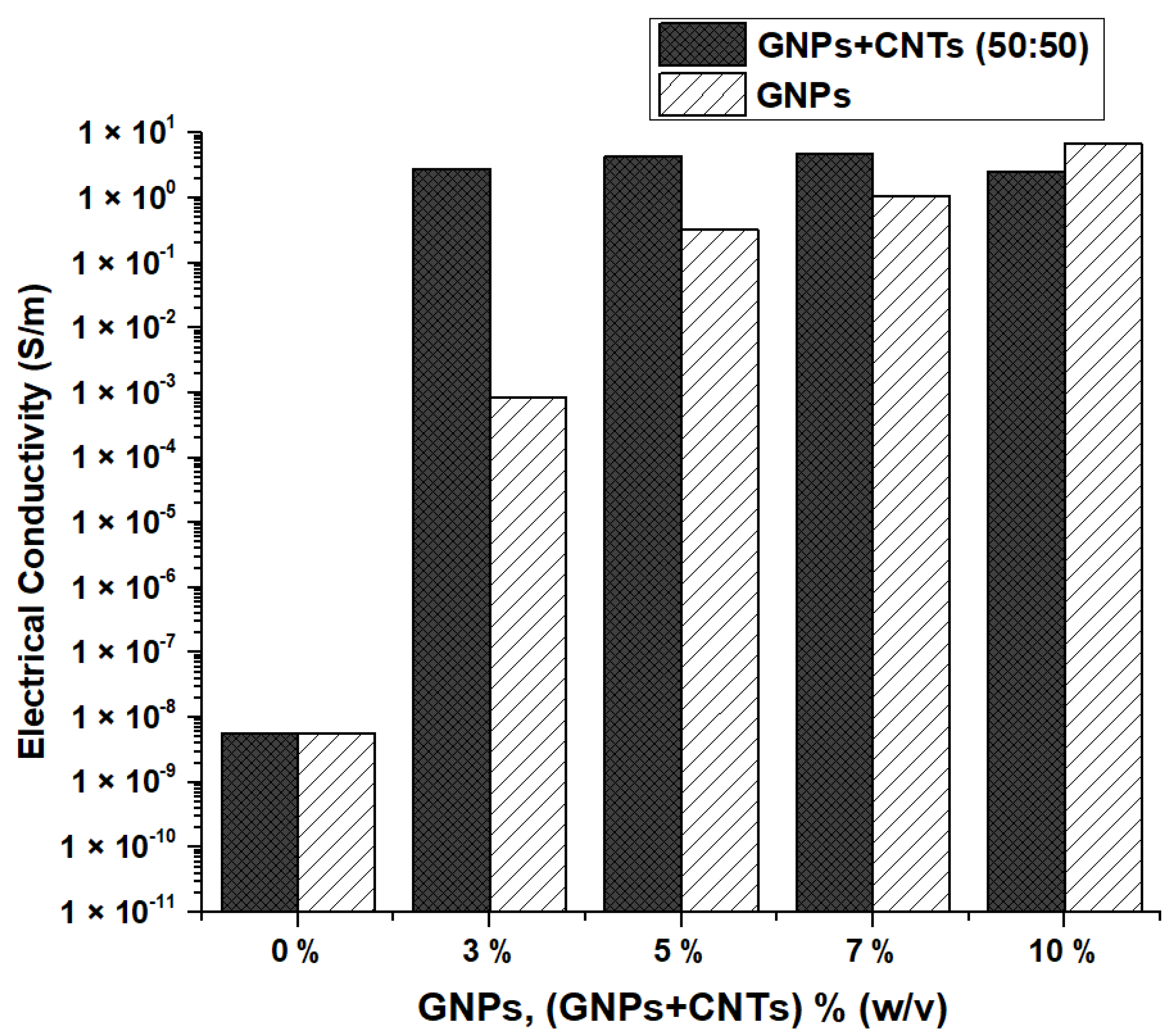Materials 15 04323 g010