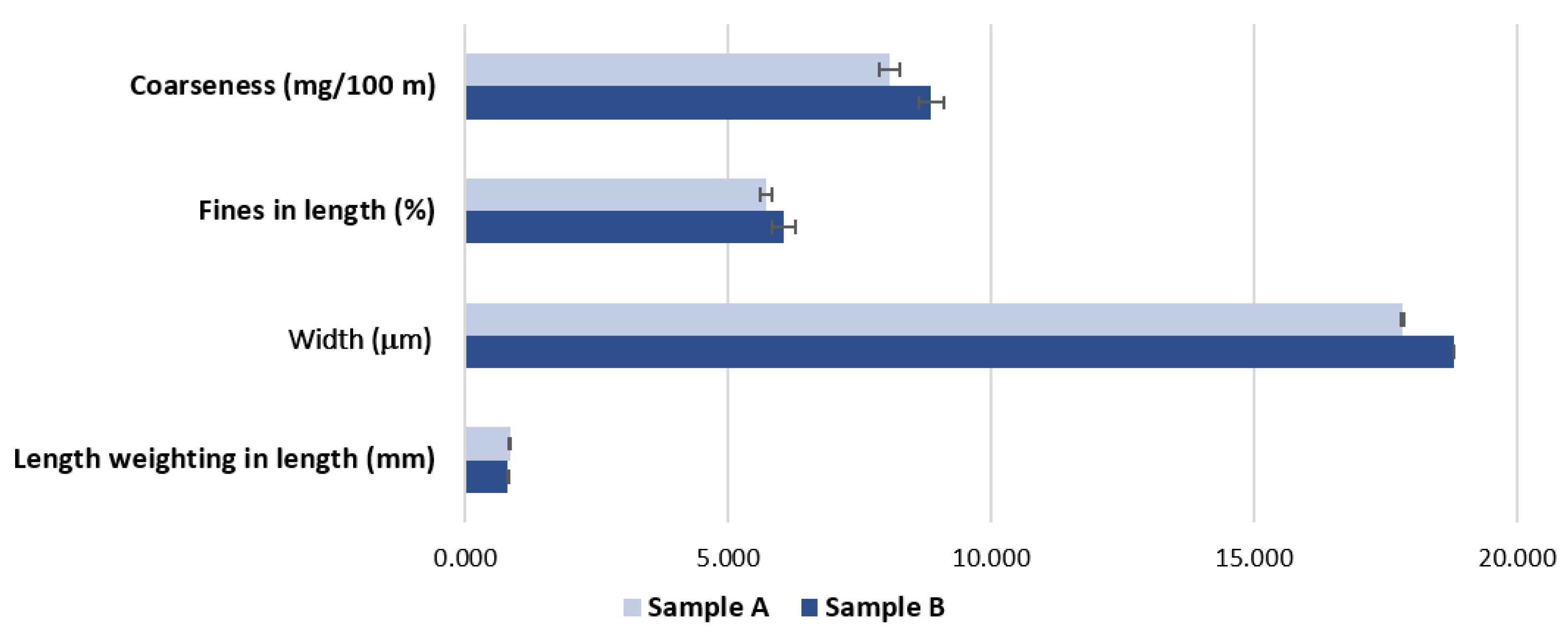 Materials 15 04324 g004 550