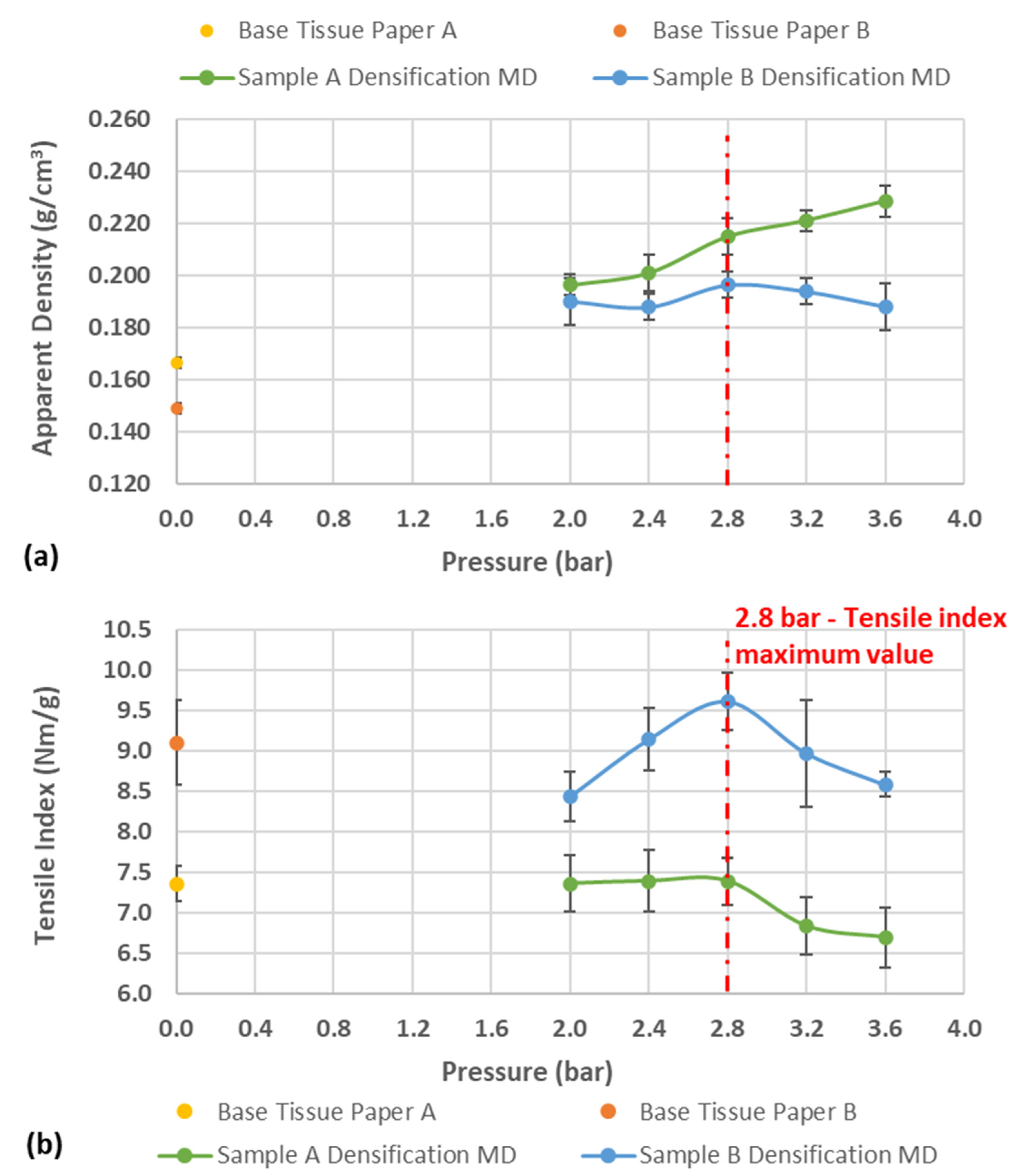 Materials 15 04324 g005 550