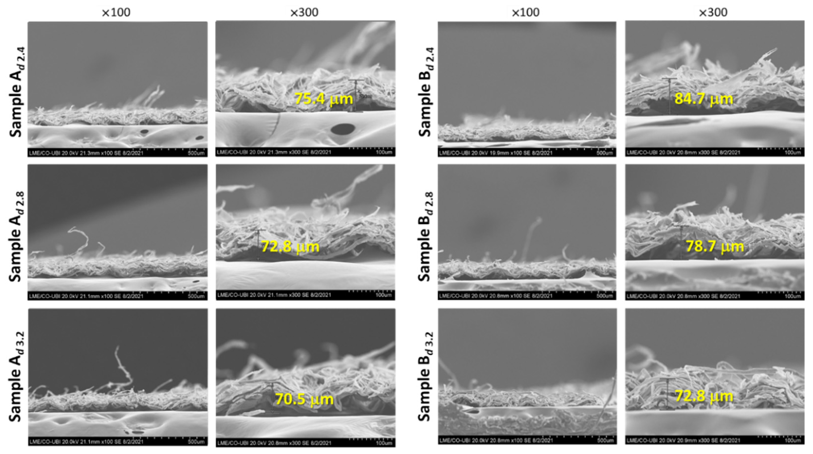 Materials 15 04324 g006 550