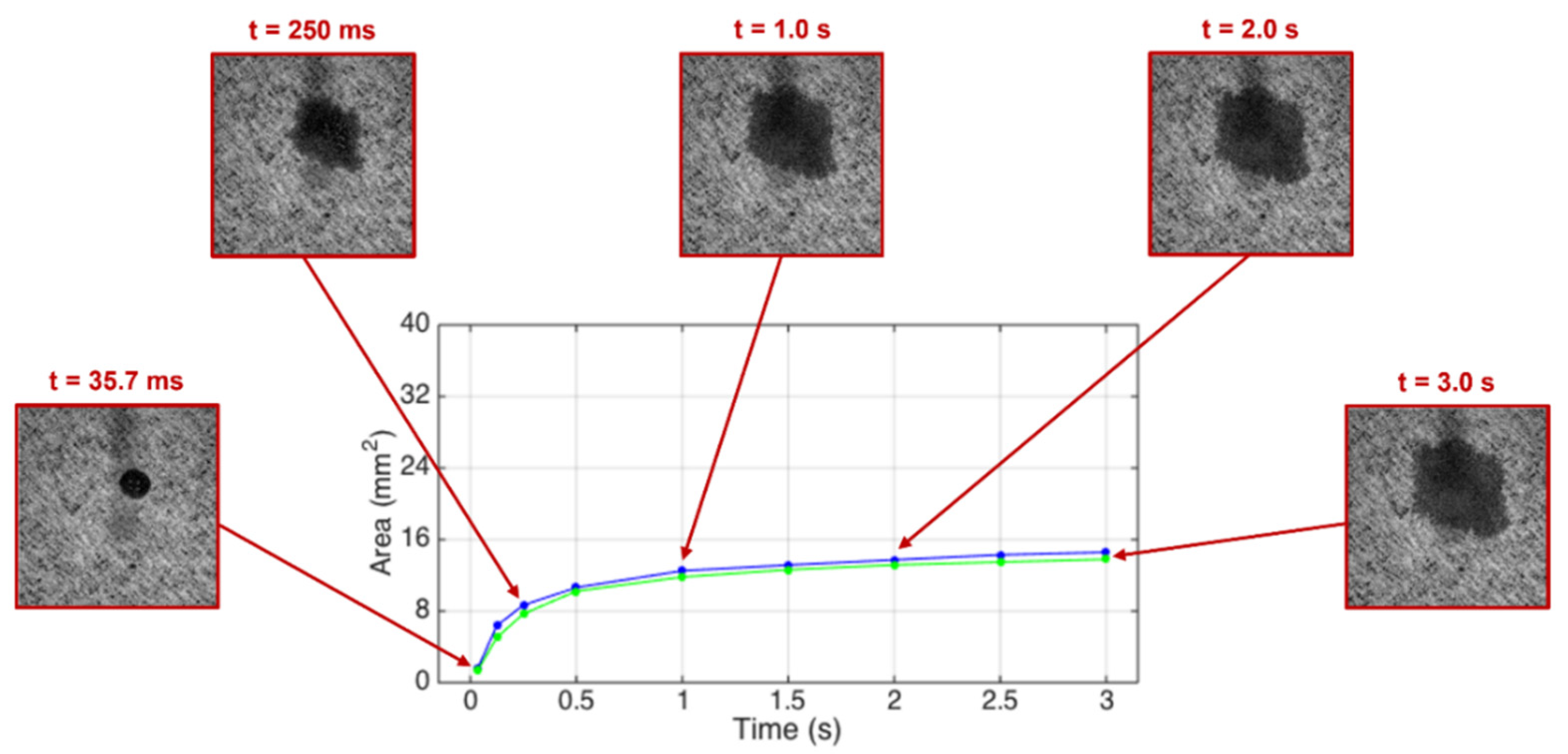Materials 15 04324 g008 550