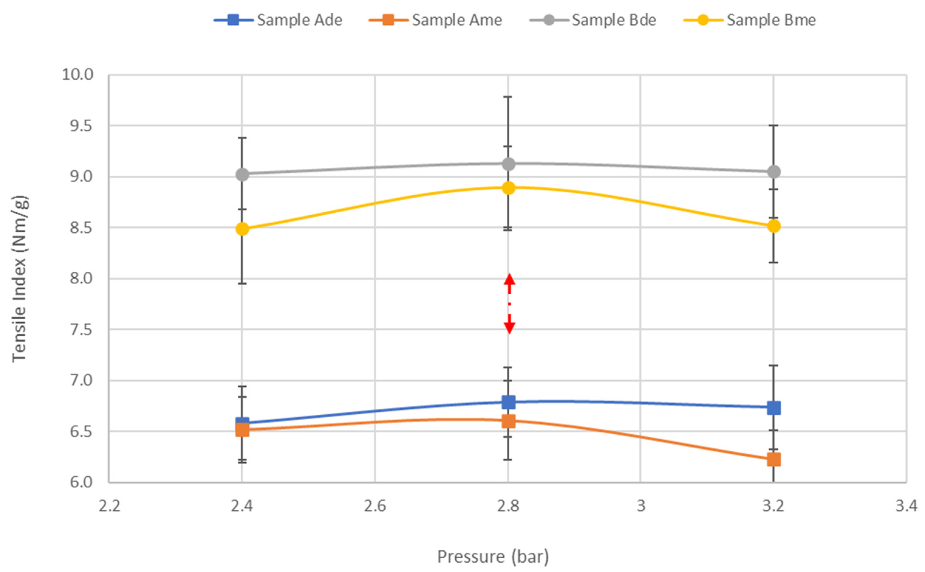 Materials 15 04324 g009 550