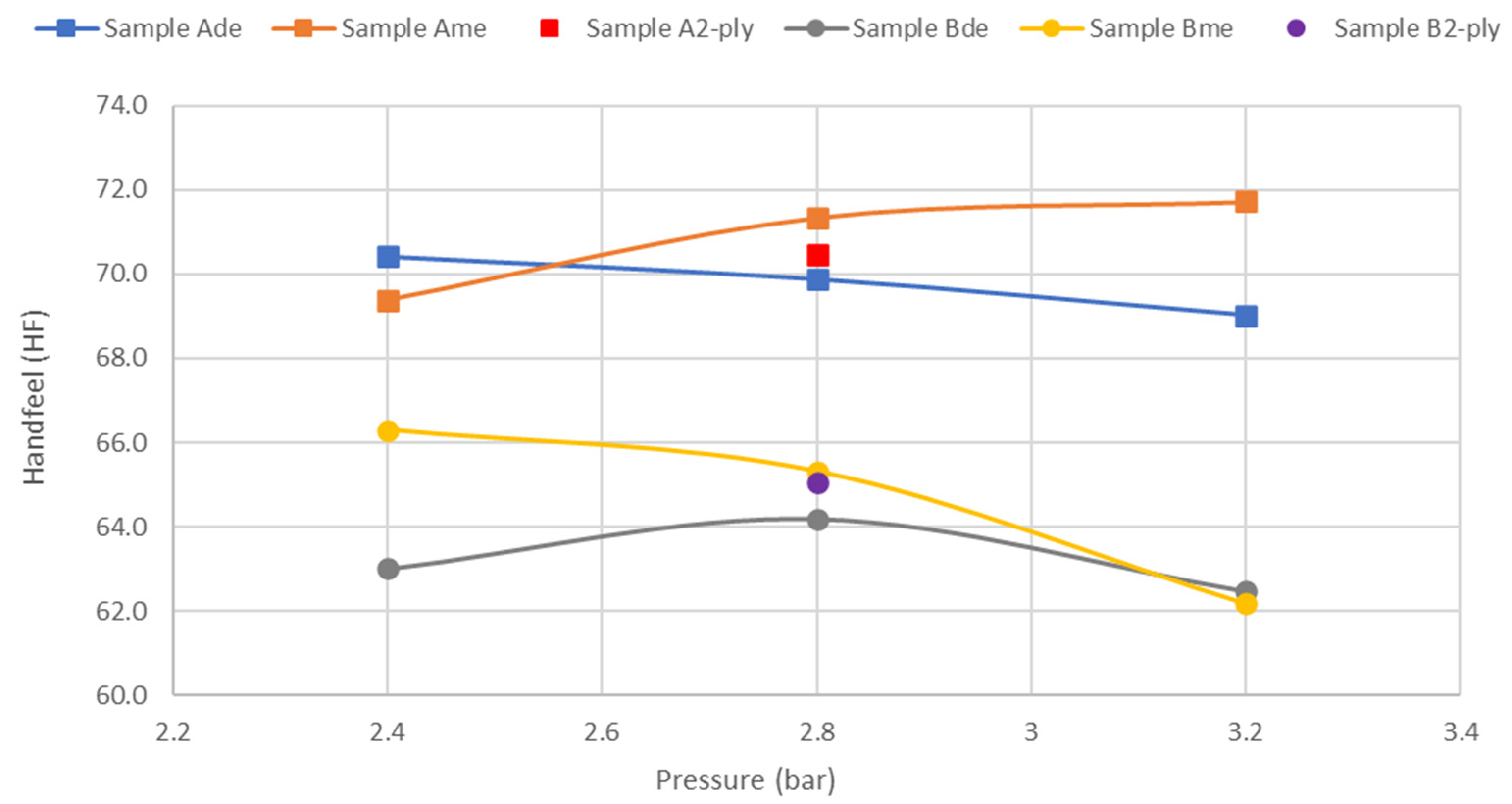 Materials 15 04324 g010 550