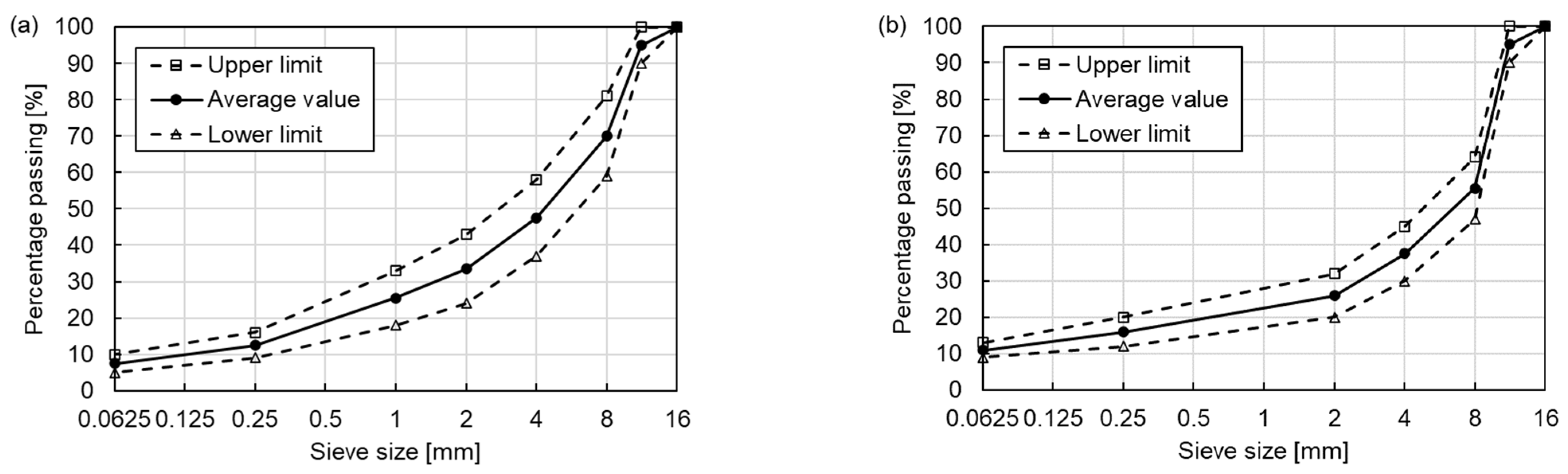 Materials 15 04325 g001