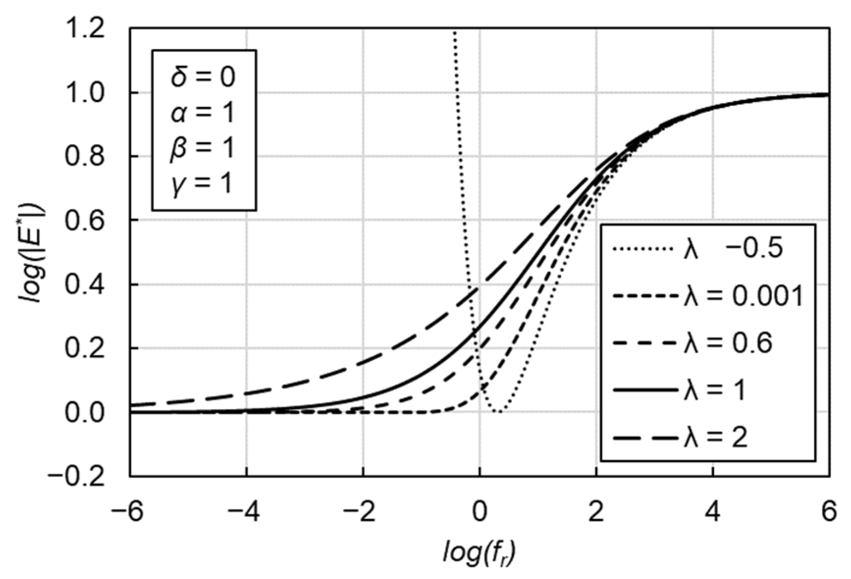 Materials 15 04325 g003
