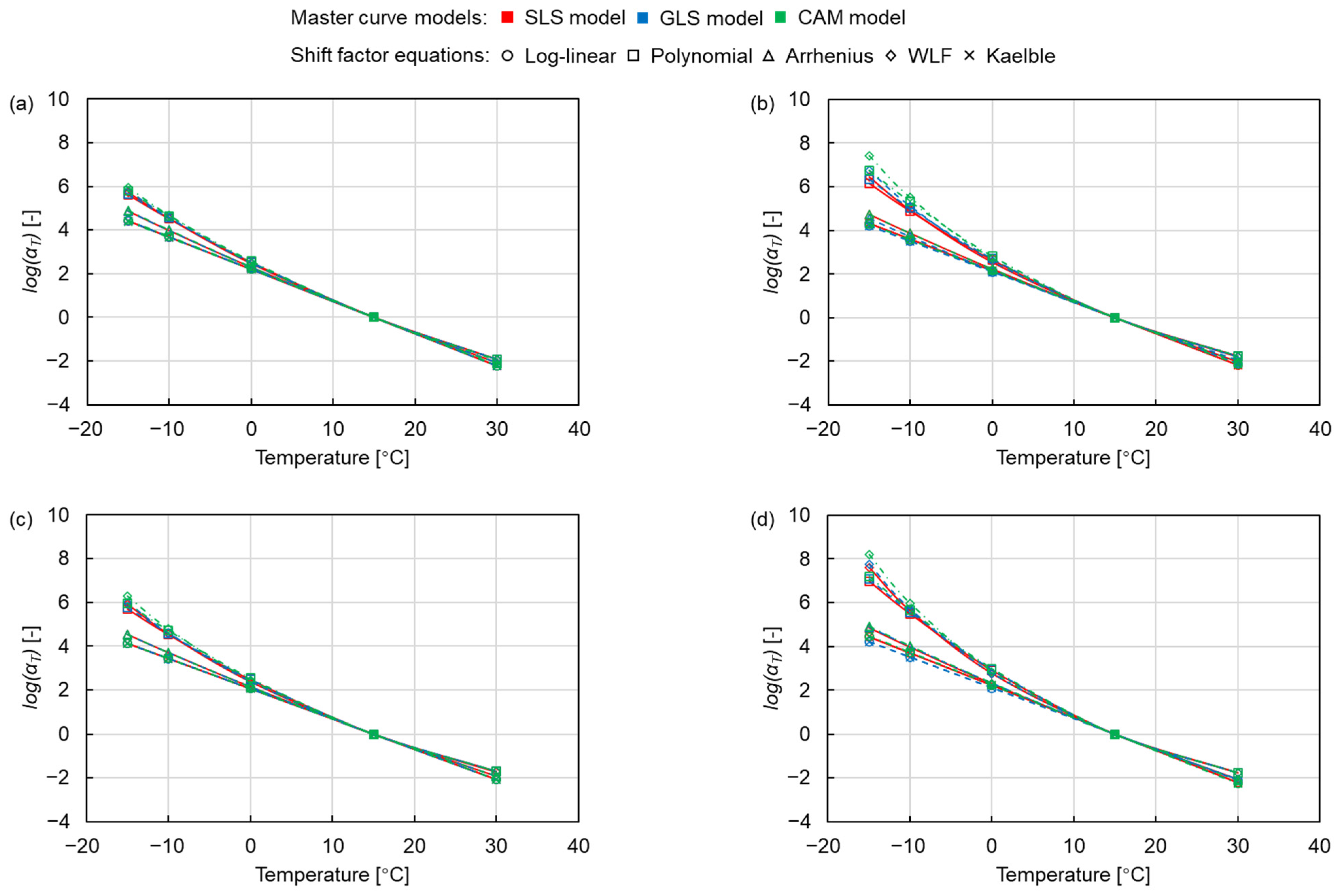 Materials 15 04325 g006