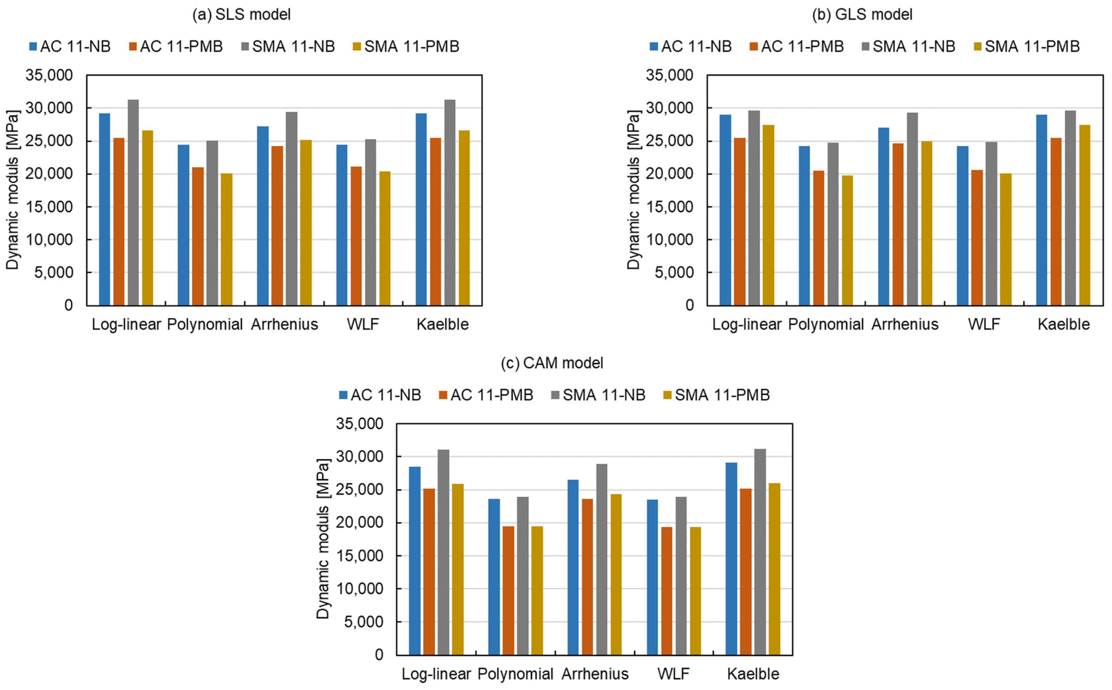 Materials 15 04325 g007