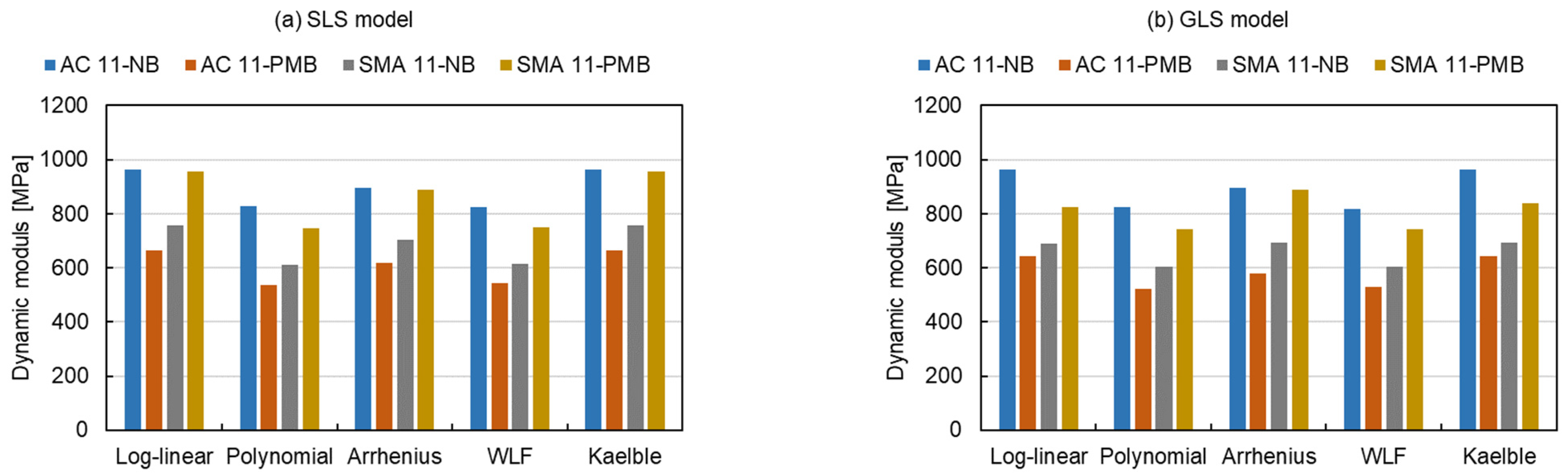 Materials 15 04325 g008a