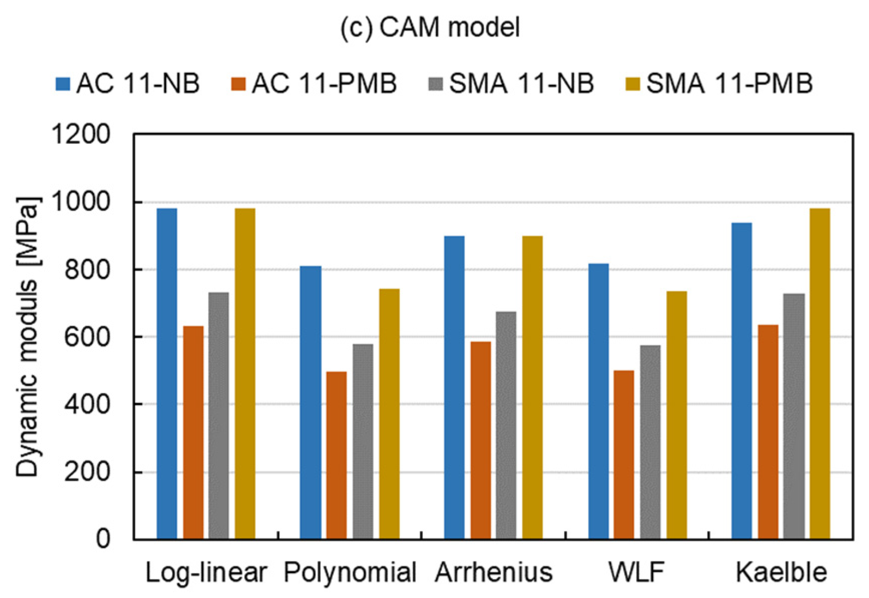 Materials 15 04325 g008b