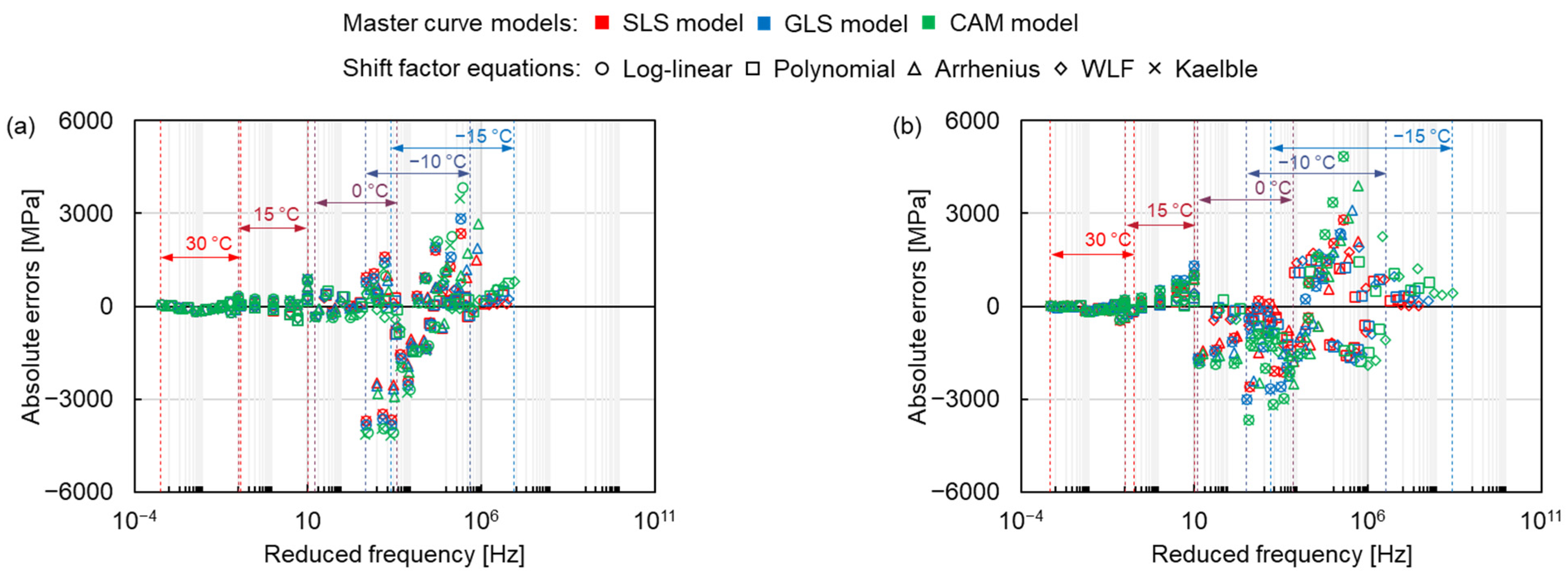 Materials 15 04325 g009a