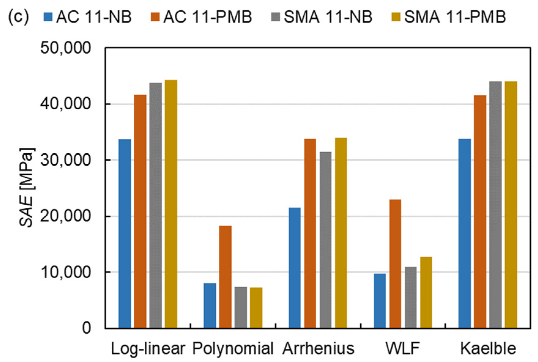 Materials 15 04325 g010b