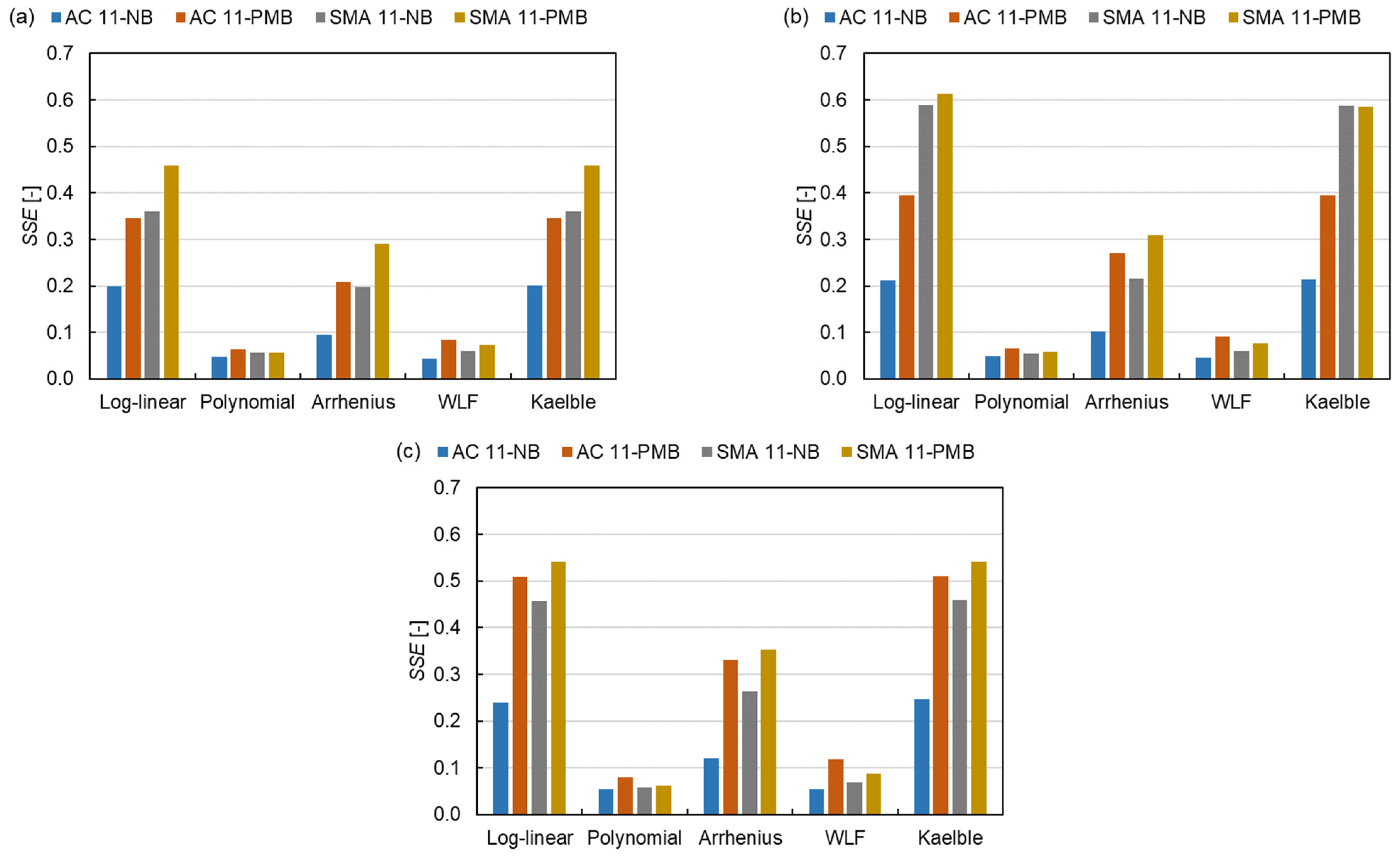 Materials 15 04325 g012