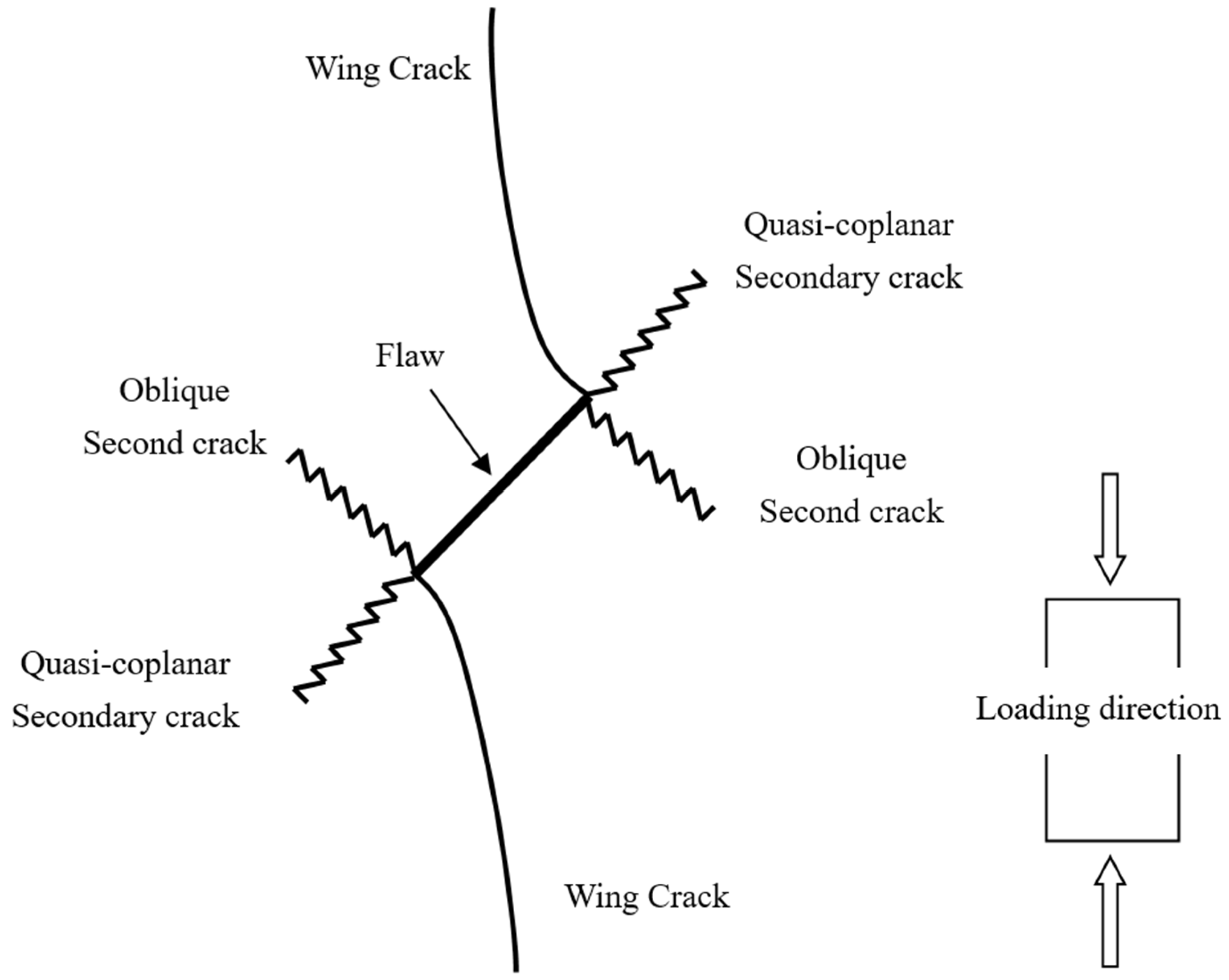 Materials 15 04326 g003