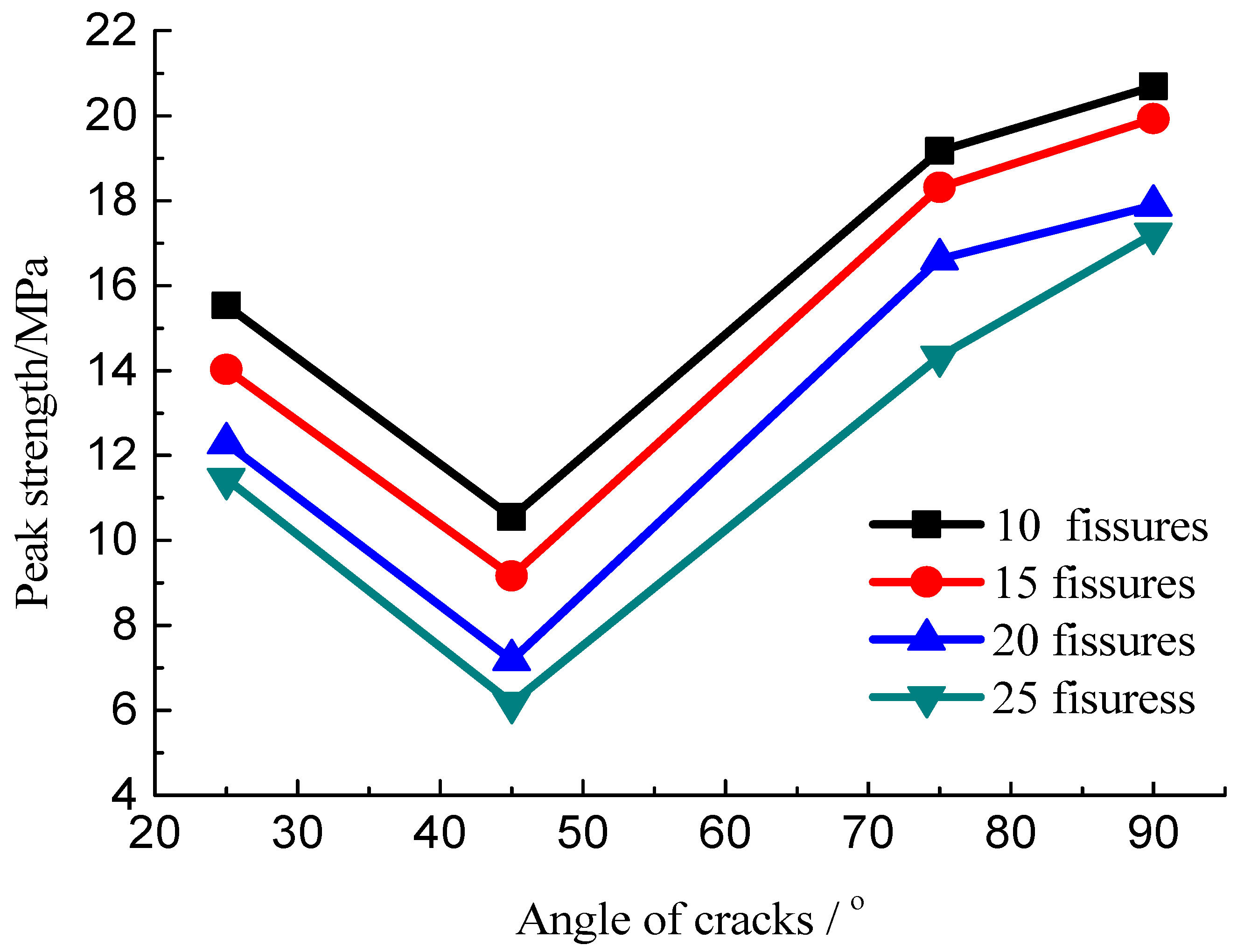 Materials 15 04326 g014