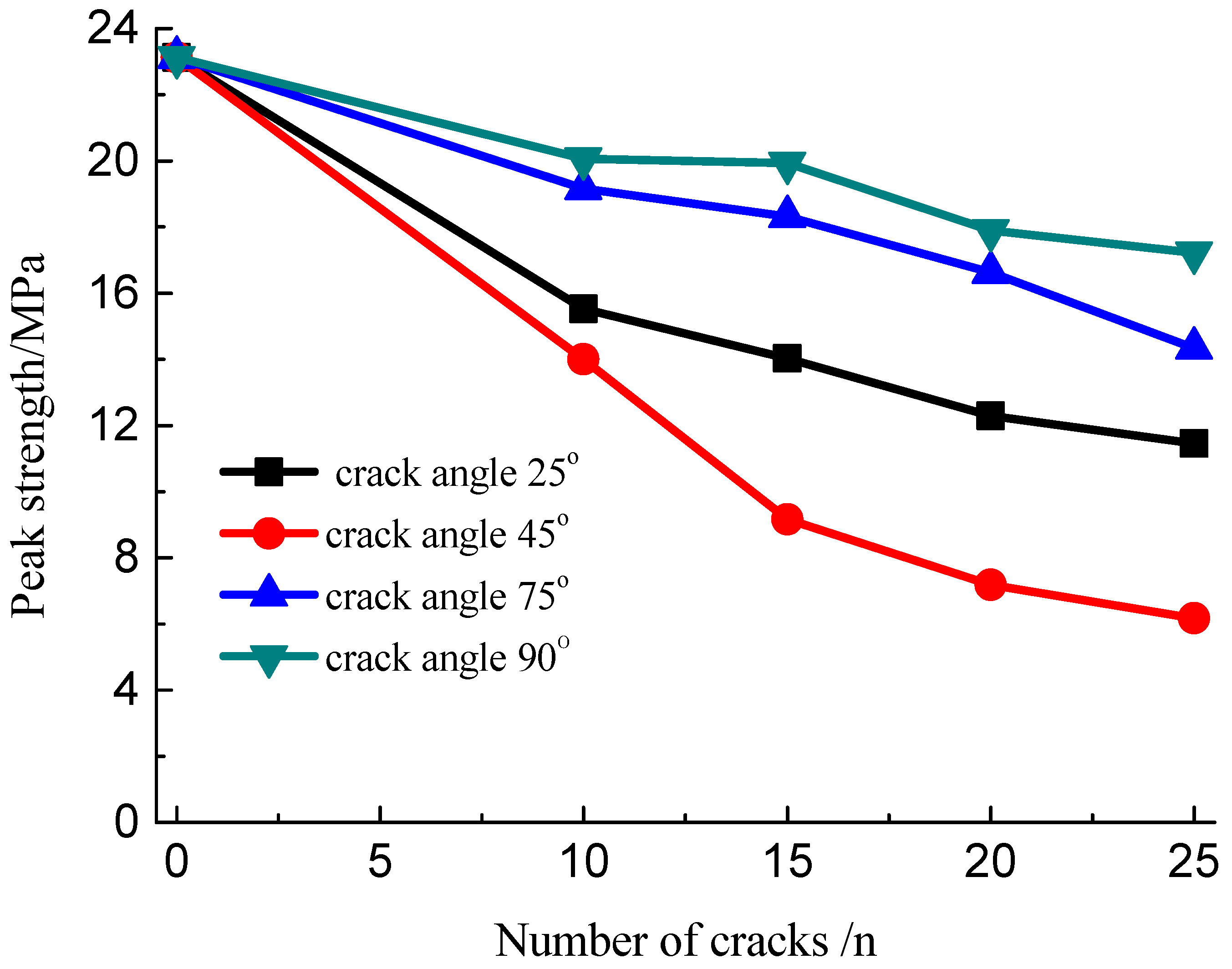 Materials 15 04326 g015