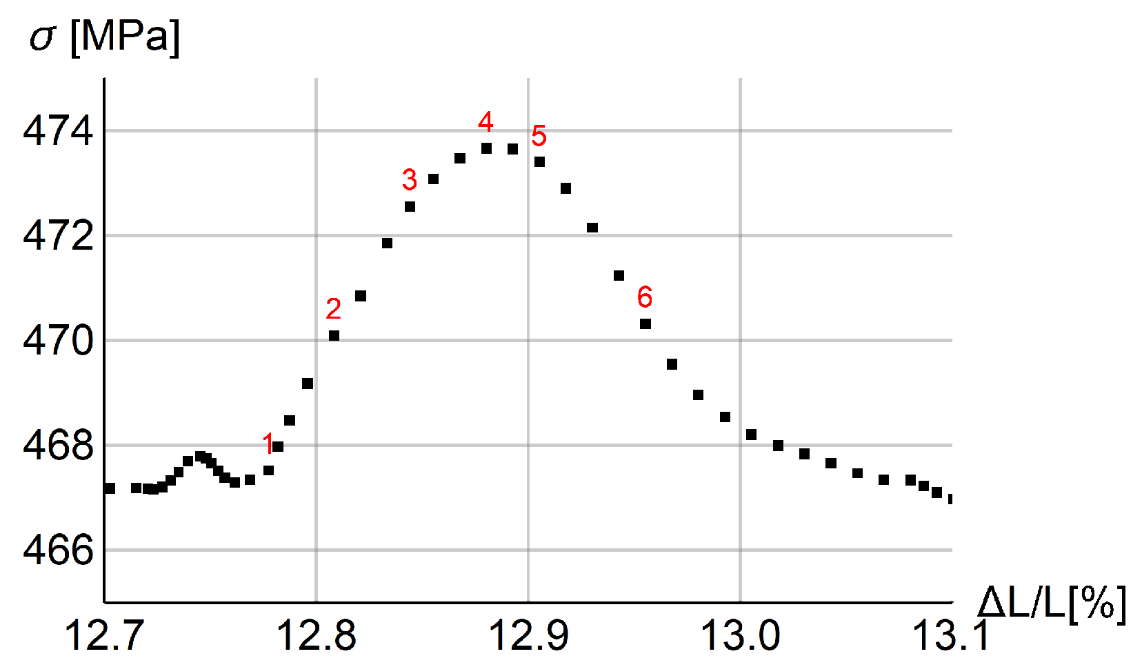 Materials 15 04327 g008 Materials 15 04327 g008