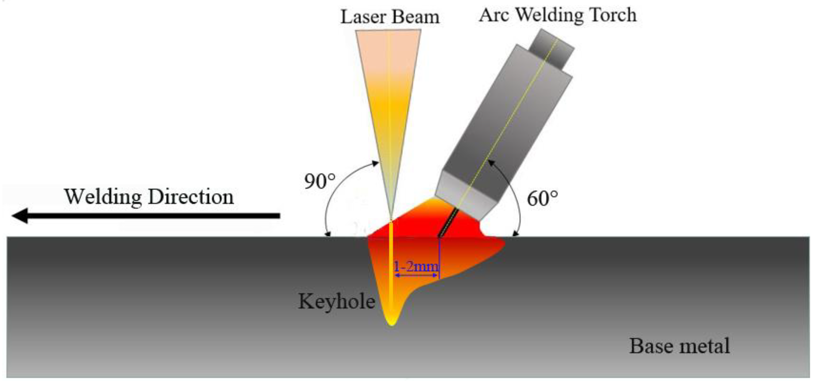 Materials 15 04328 g003