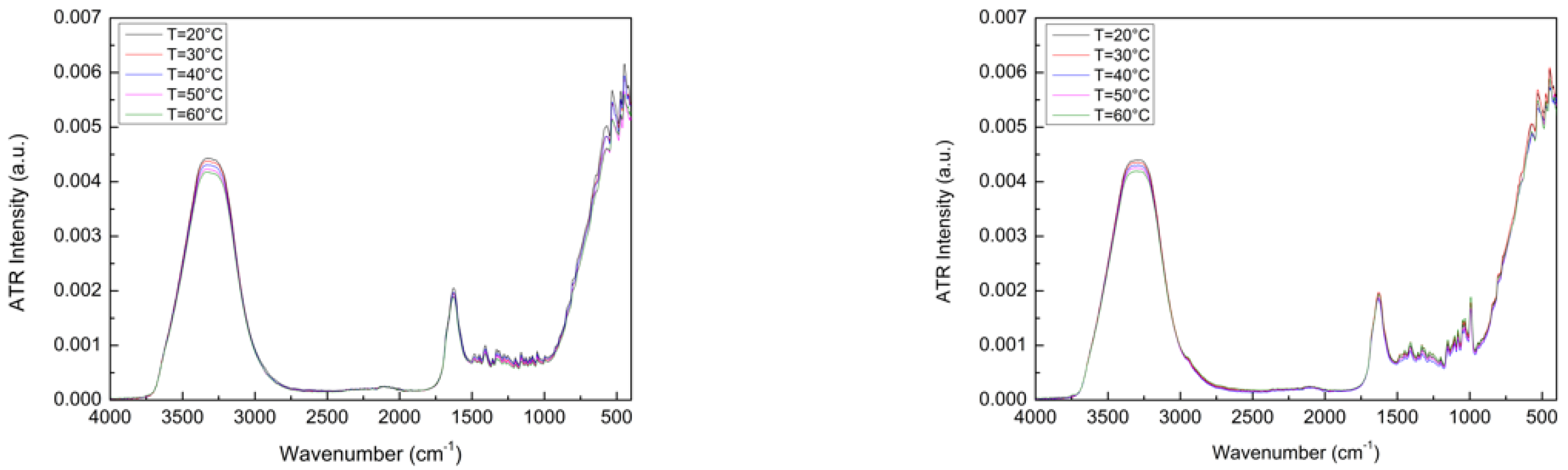 Materials 15 04329 g002