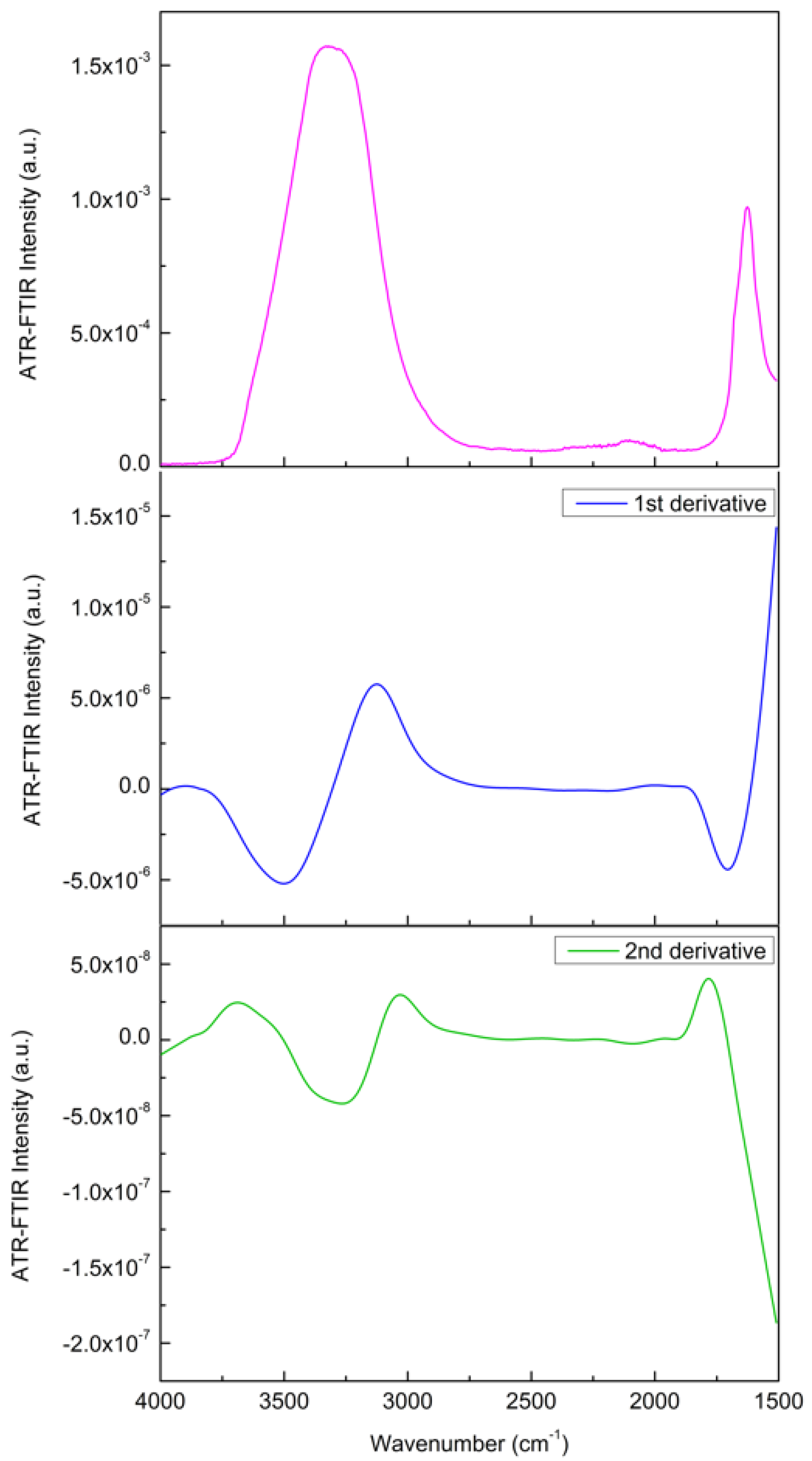 Materials 15 04329 g004