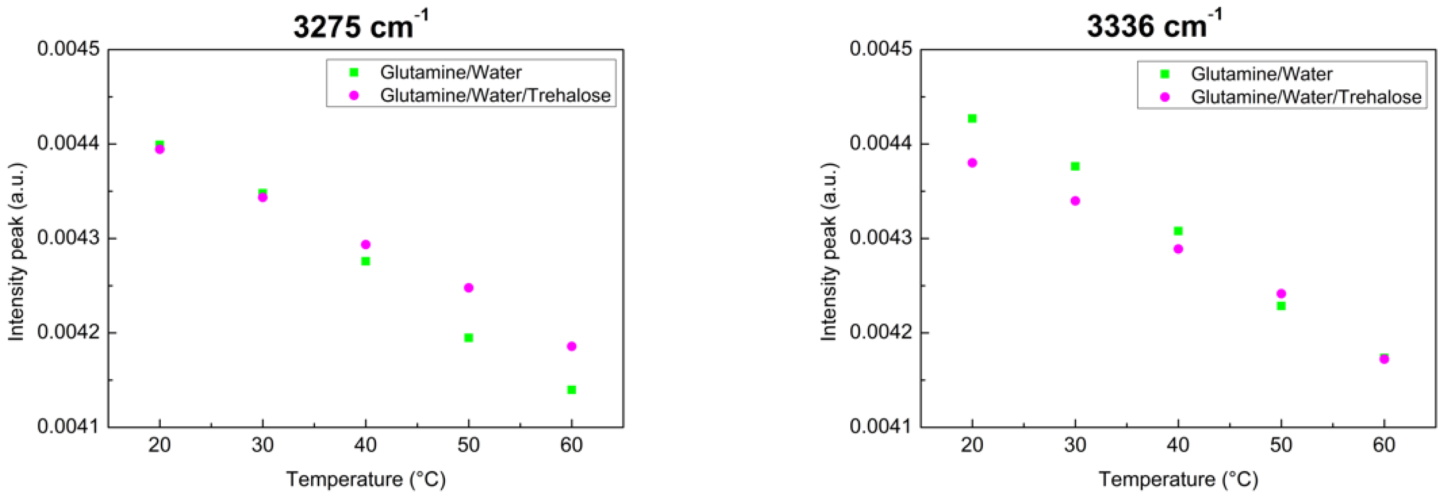Materials 15 04329 g005