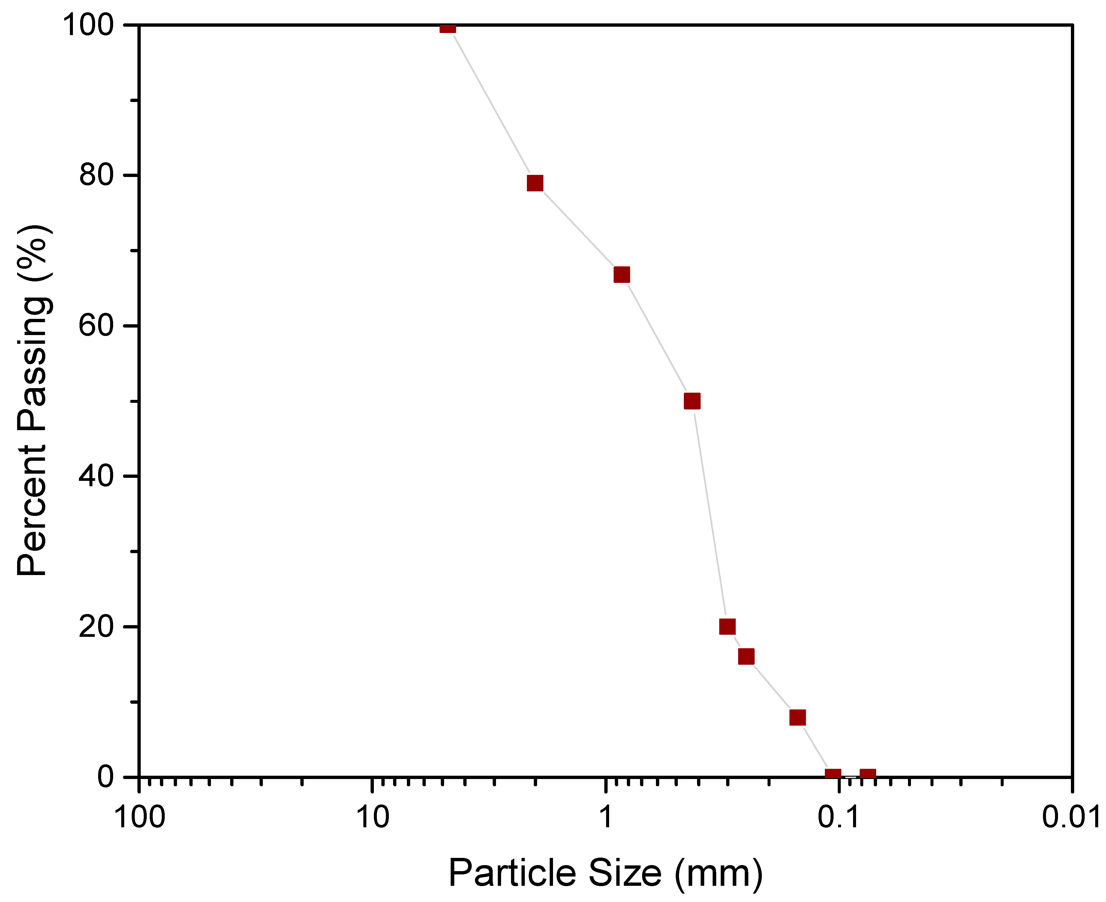 Materials 15 04330 g001