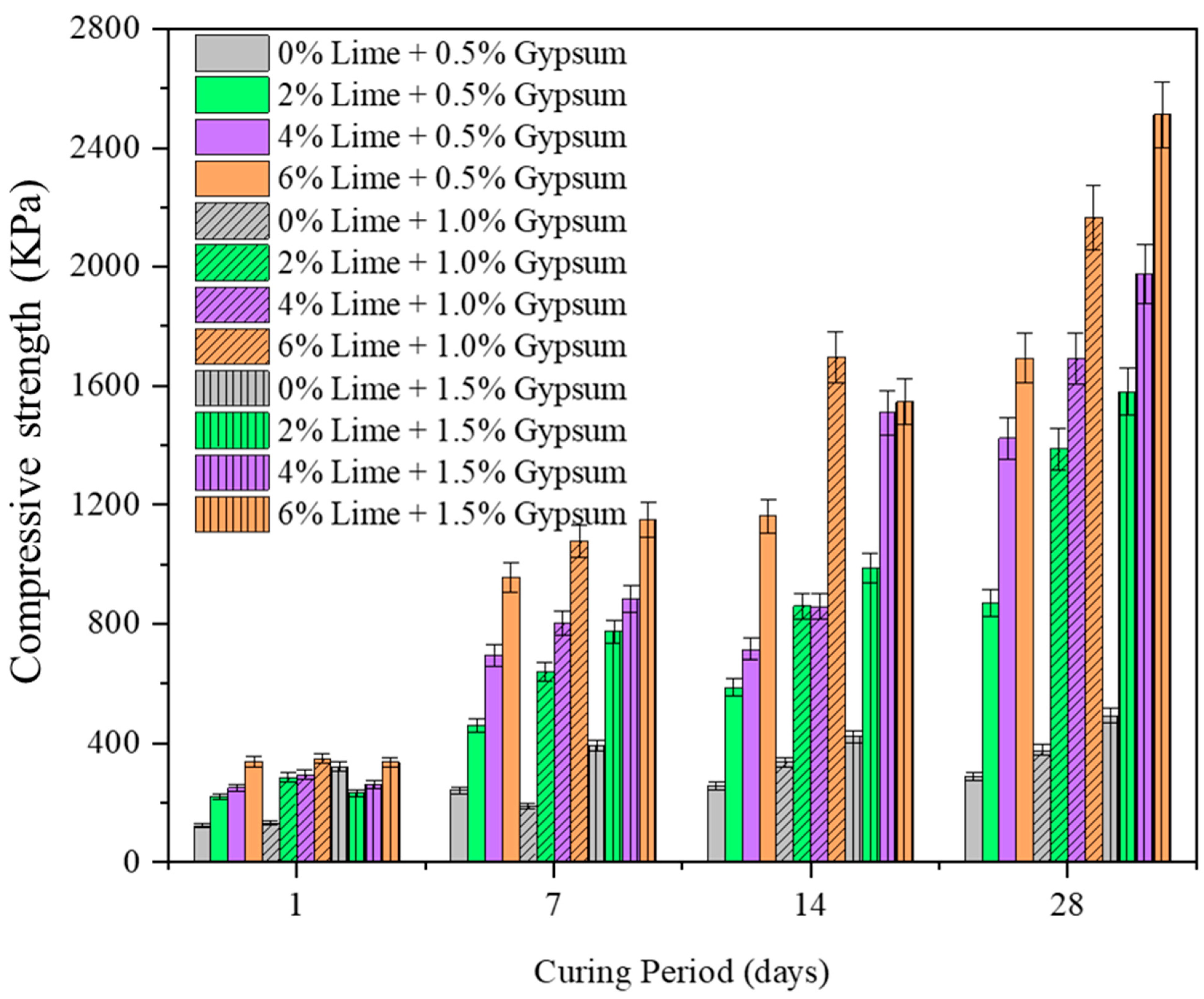 Materials 15 04330 g004