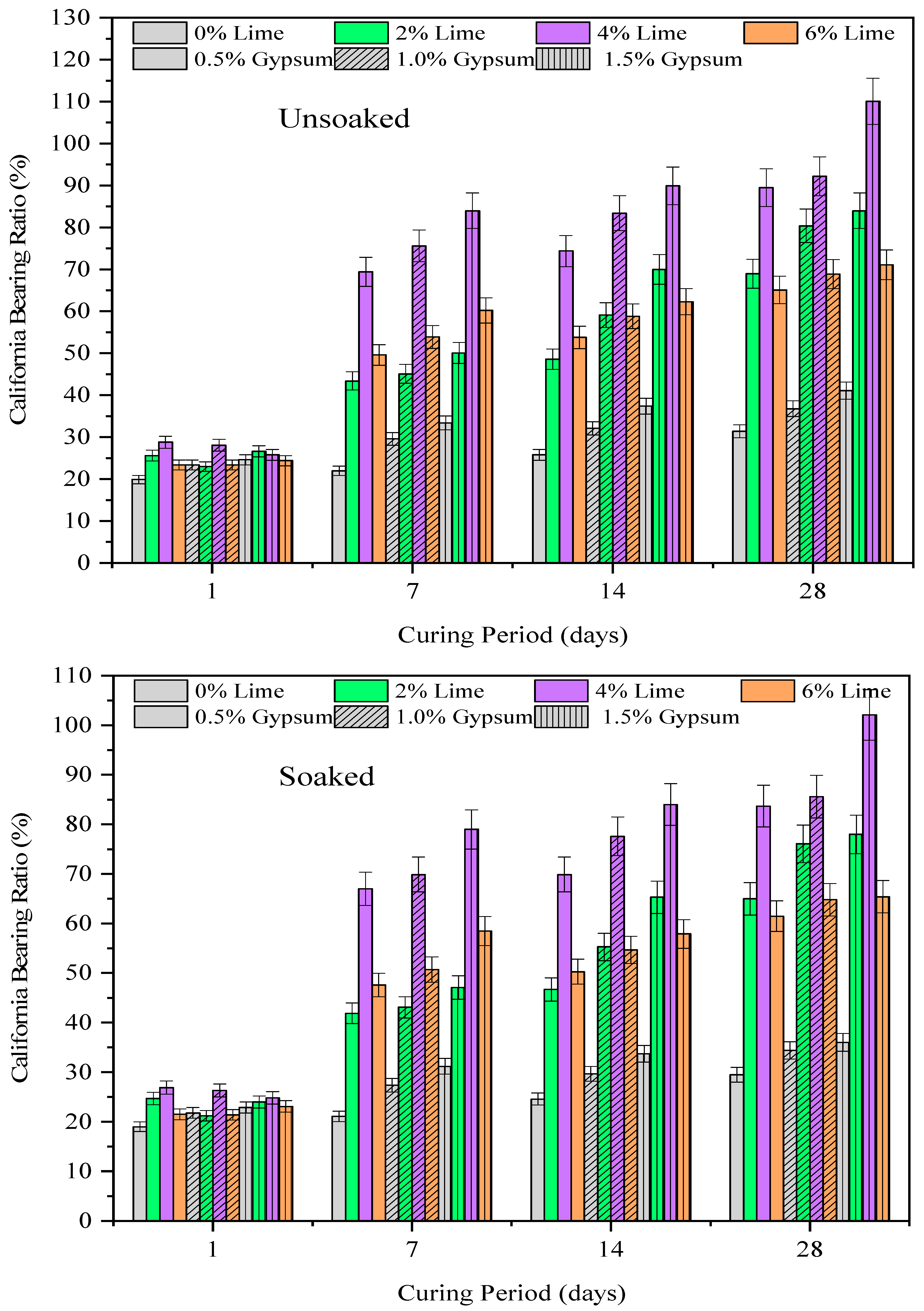 Materials 15 04330 g006