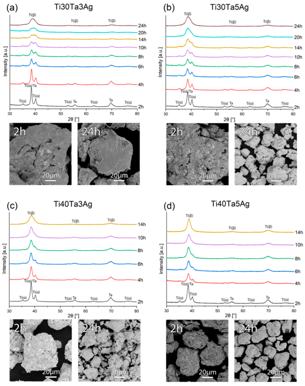 Materials 15 04332 g001 Materials 15 04332 g001