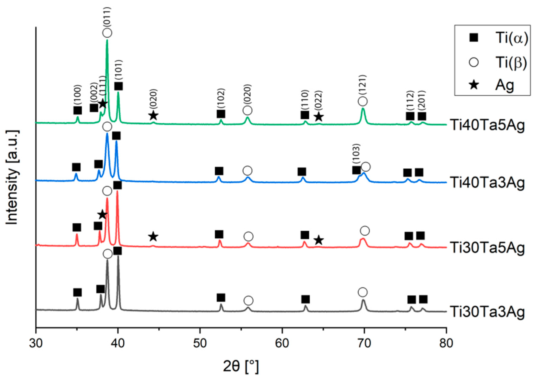 Materials 15 04332 g003 Materials 15 04332 g003