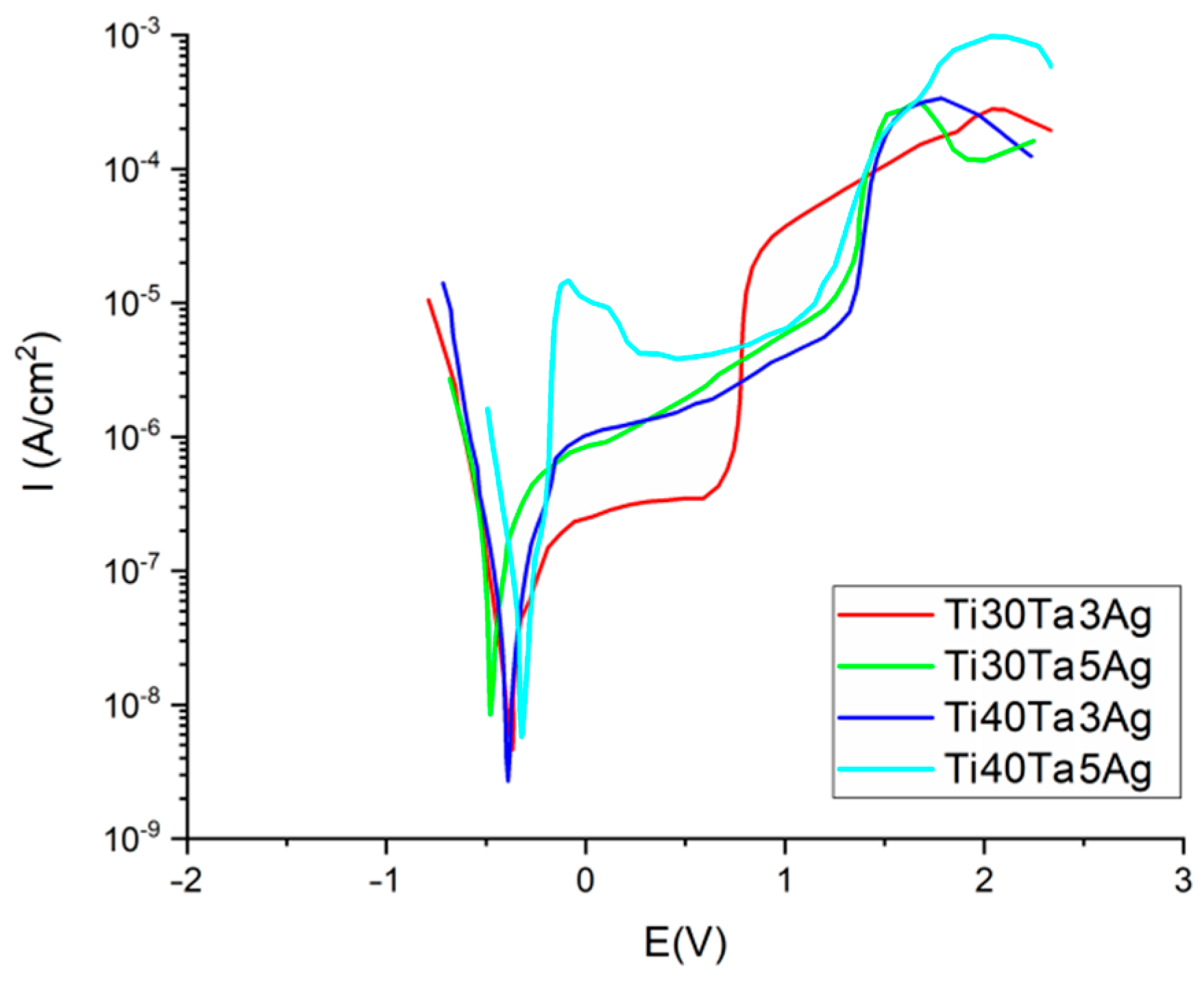 Materials 15 04332 g005 Materials 15 04332 g005