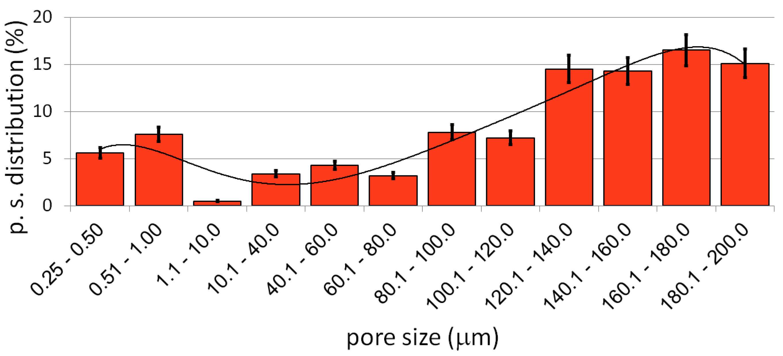 Materials 15 04332 g007 Materials 15 04332 g007