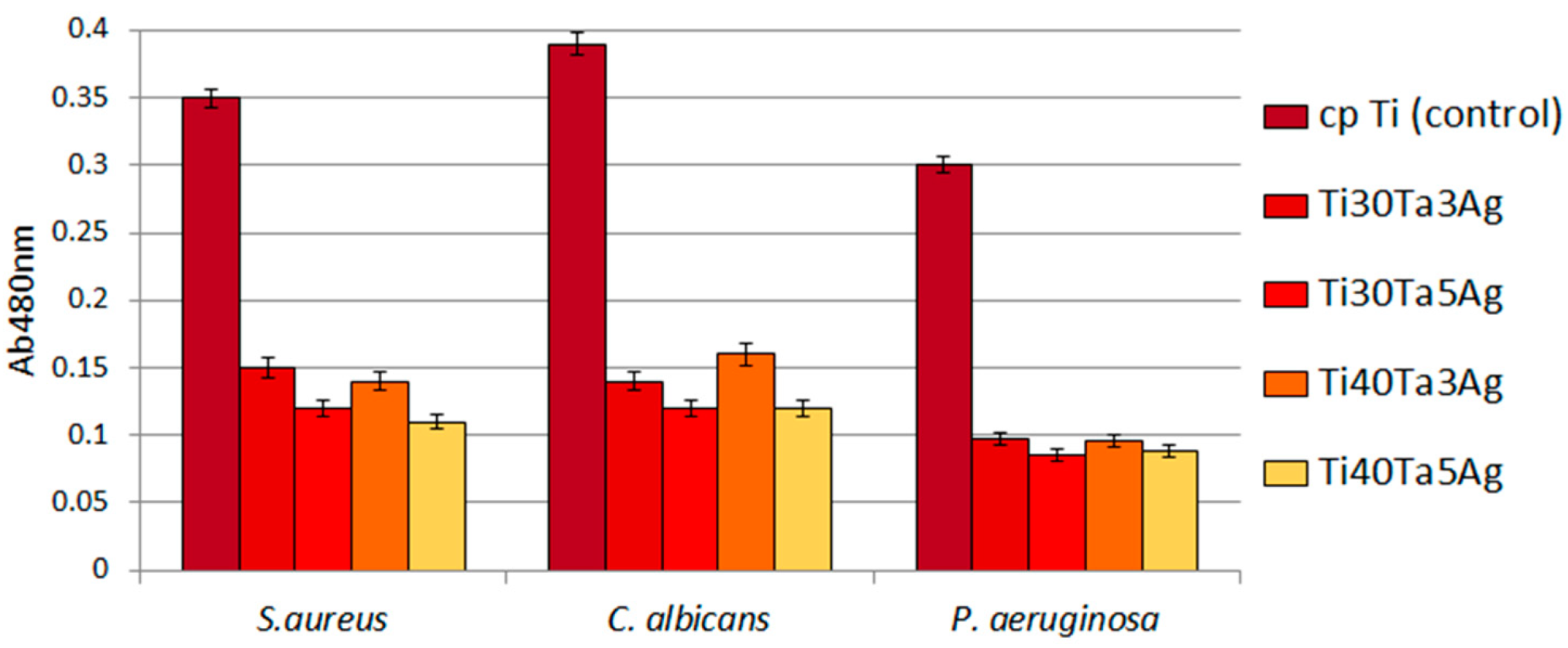 Materials 15 04332 g009 Materials 15 04332 g009